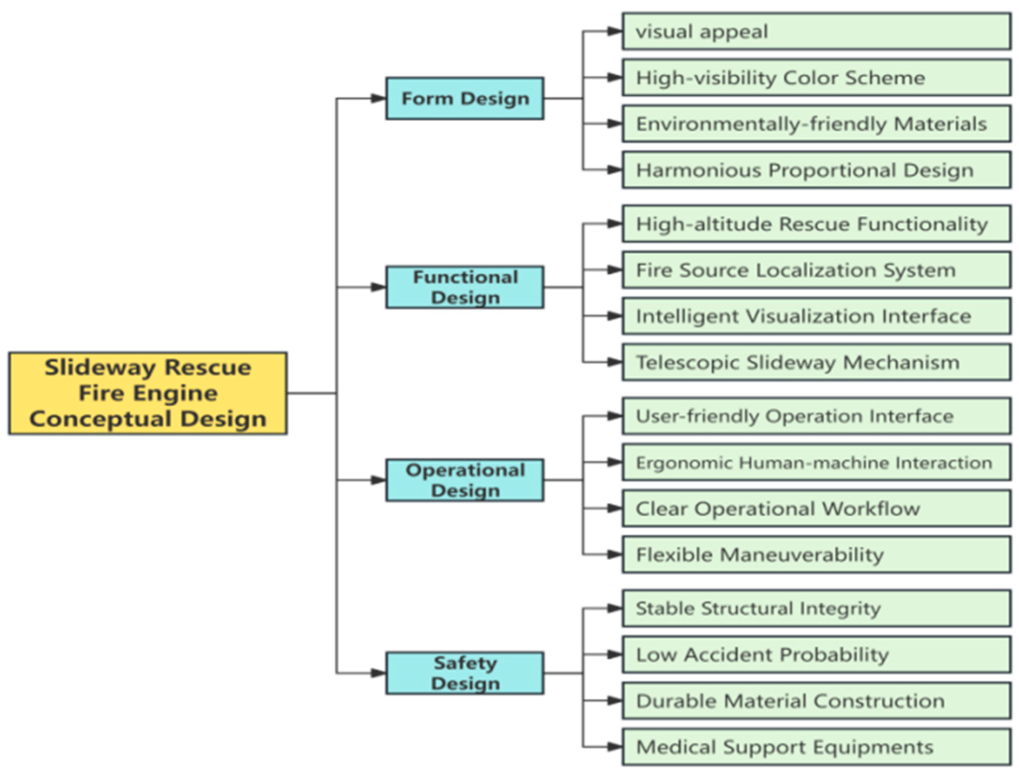 Sustainability 17 09260 g007