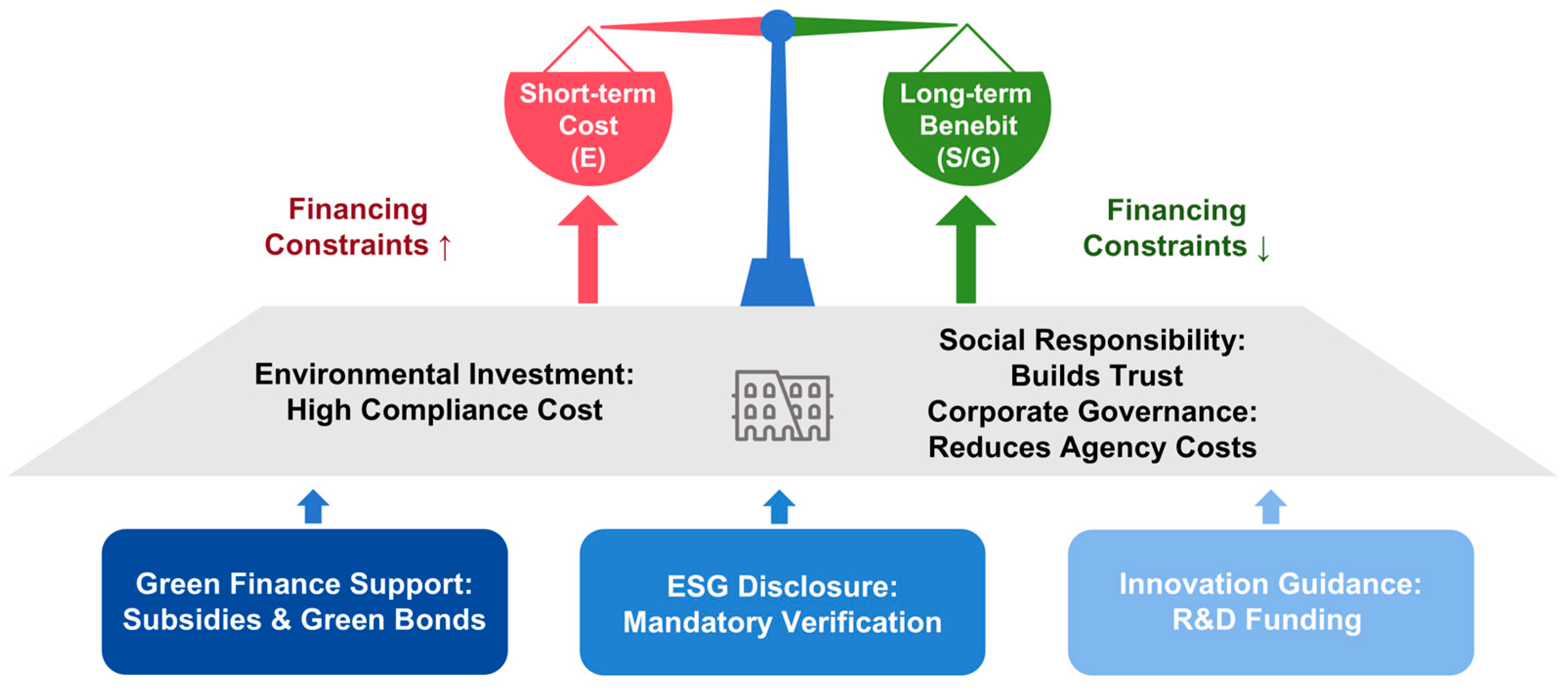 Sustainability 17 09263 g003 Sustainability 17 09263 g003