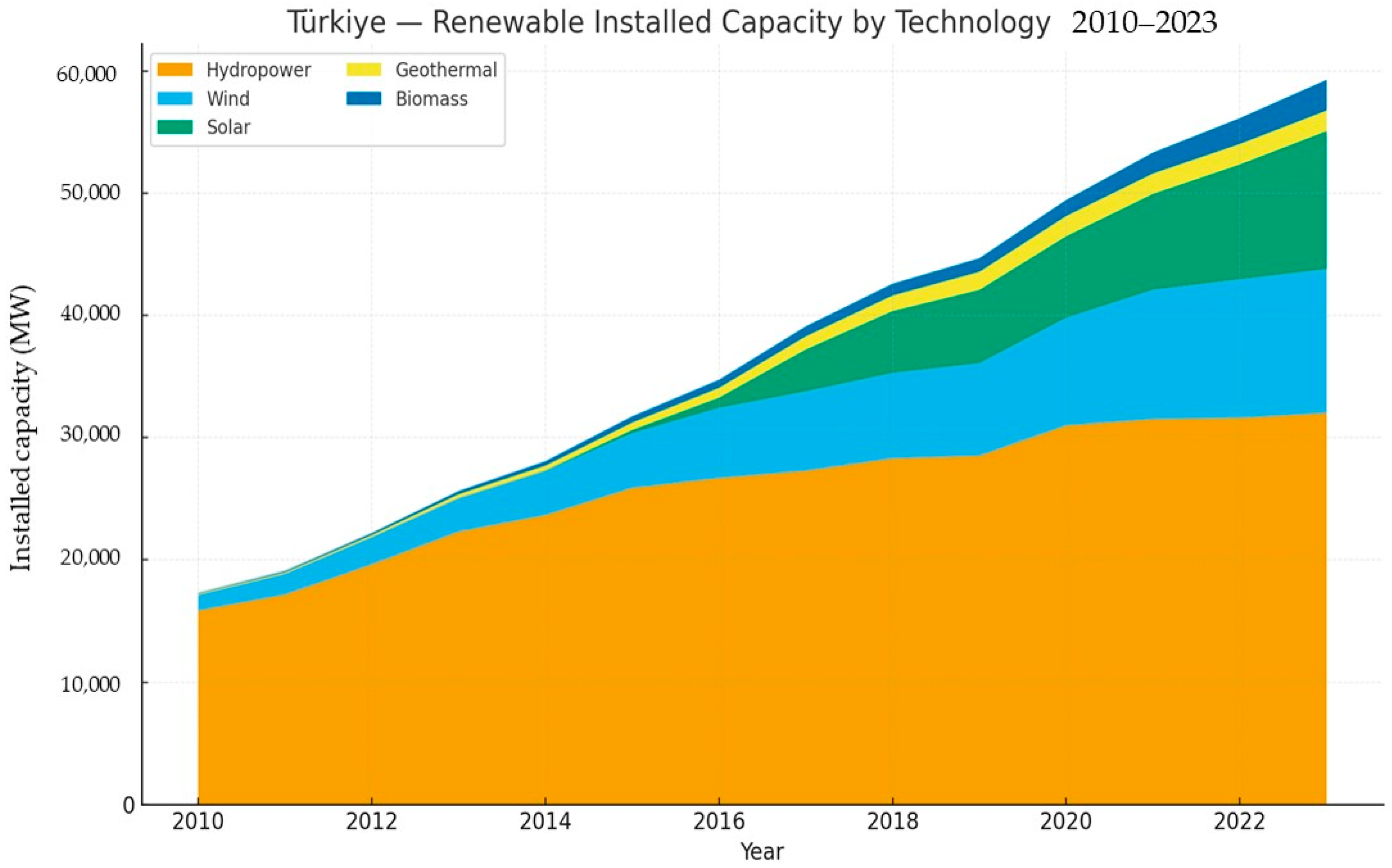 Sustainability 17 09264 g003