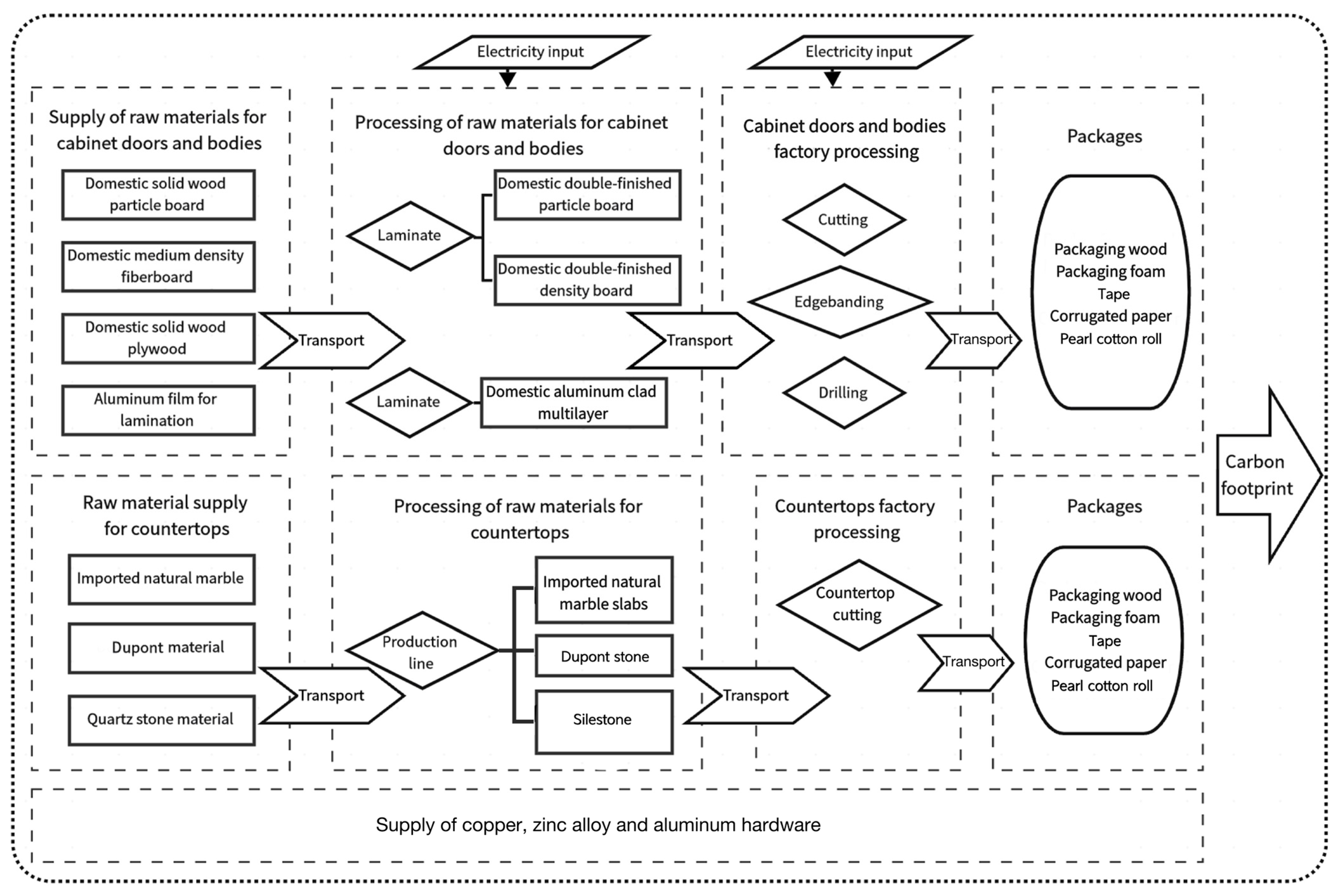 Sustainability 17 09267 g003 Sustainability 17 09267 g003