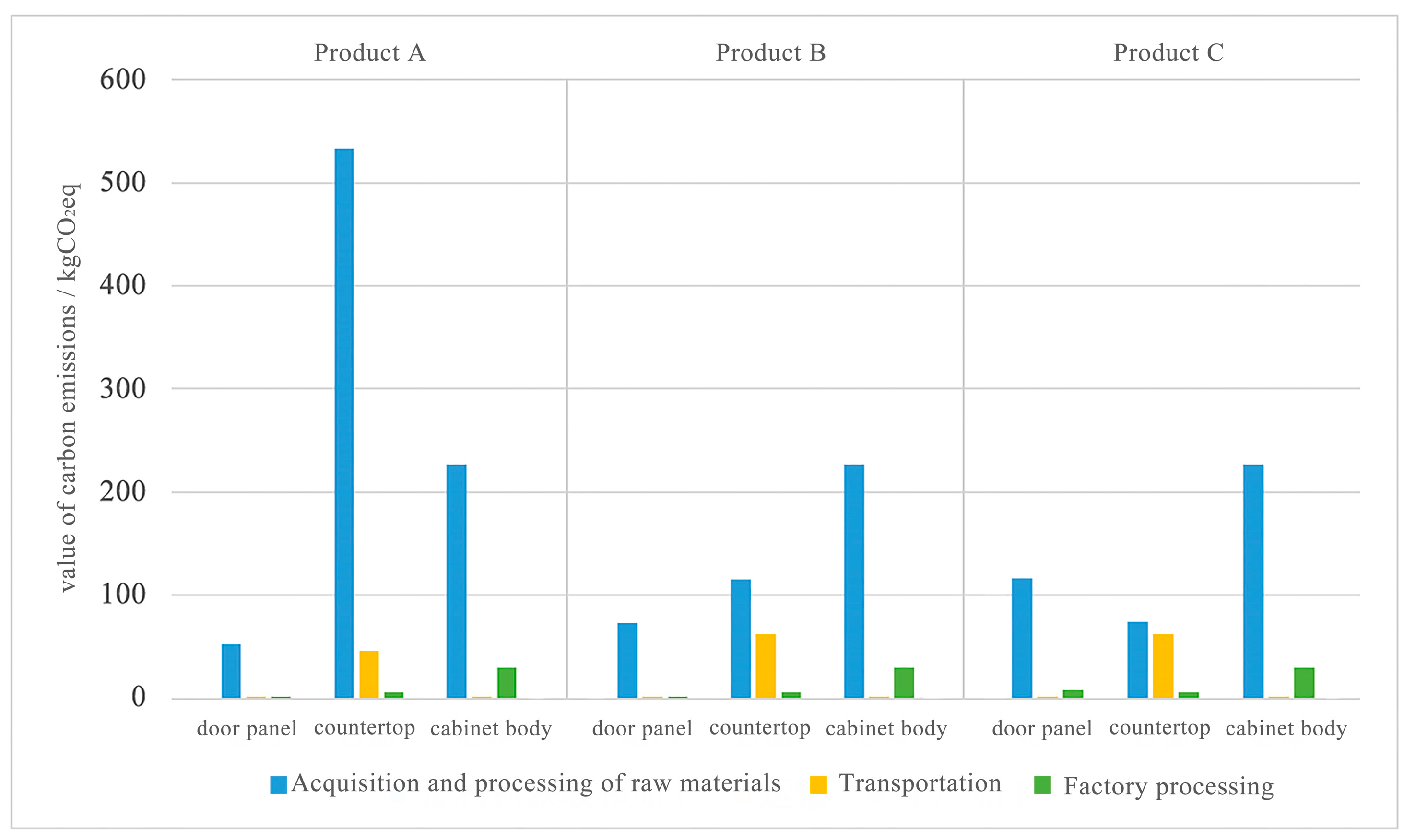 Sustainability 17 09267 g005 Sustainability 17 09267 g005