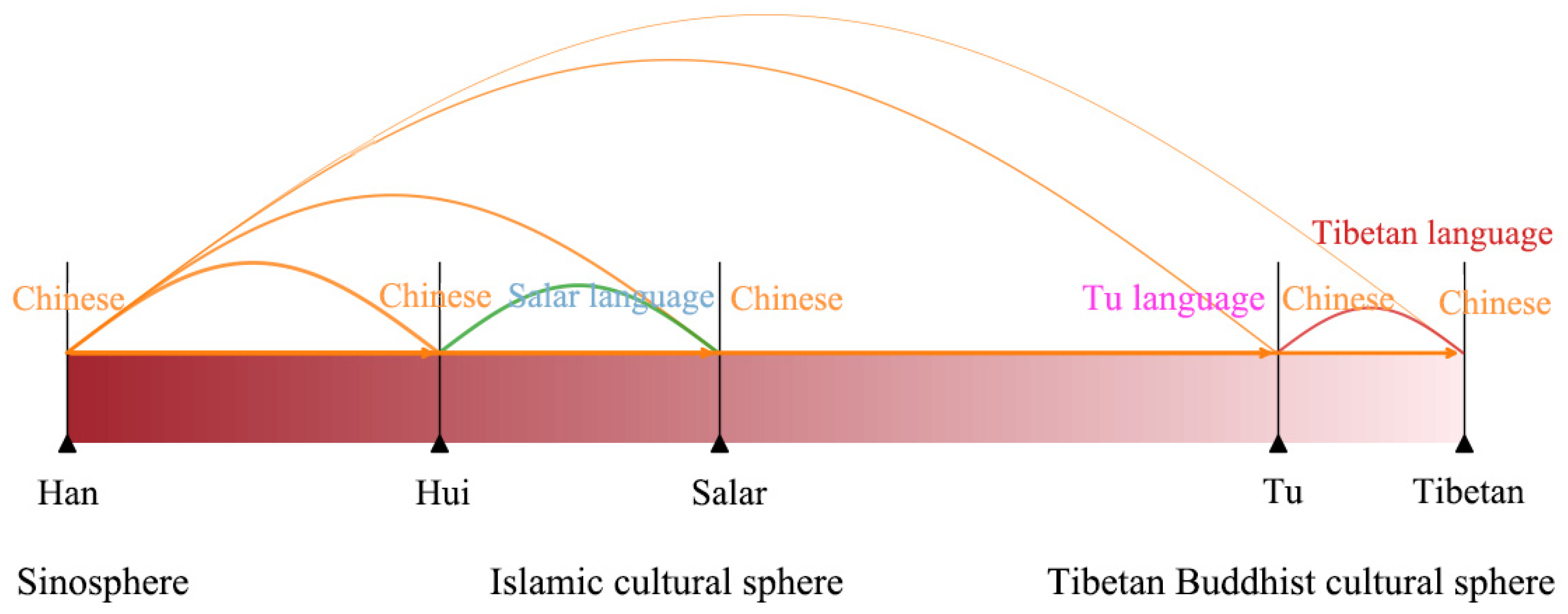 Sustainability 17 09268 g003 Sustainability 17 09268 g003