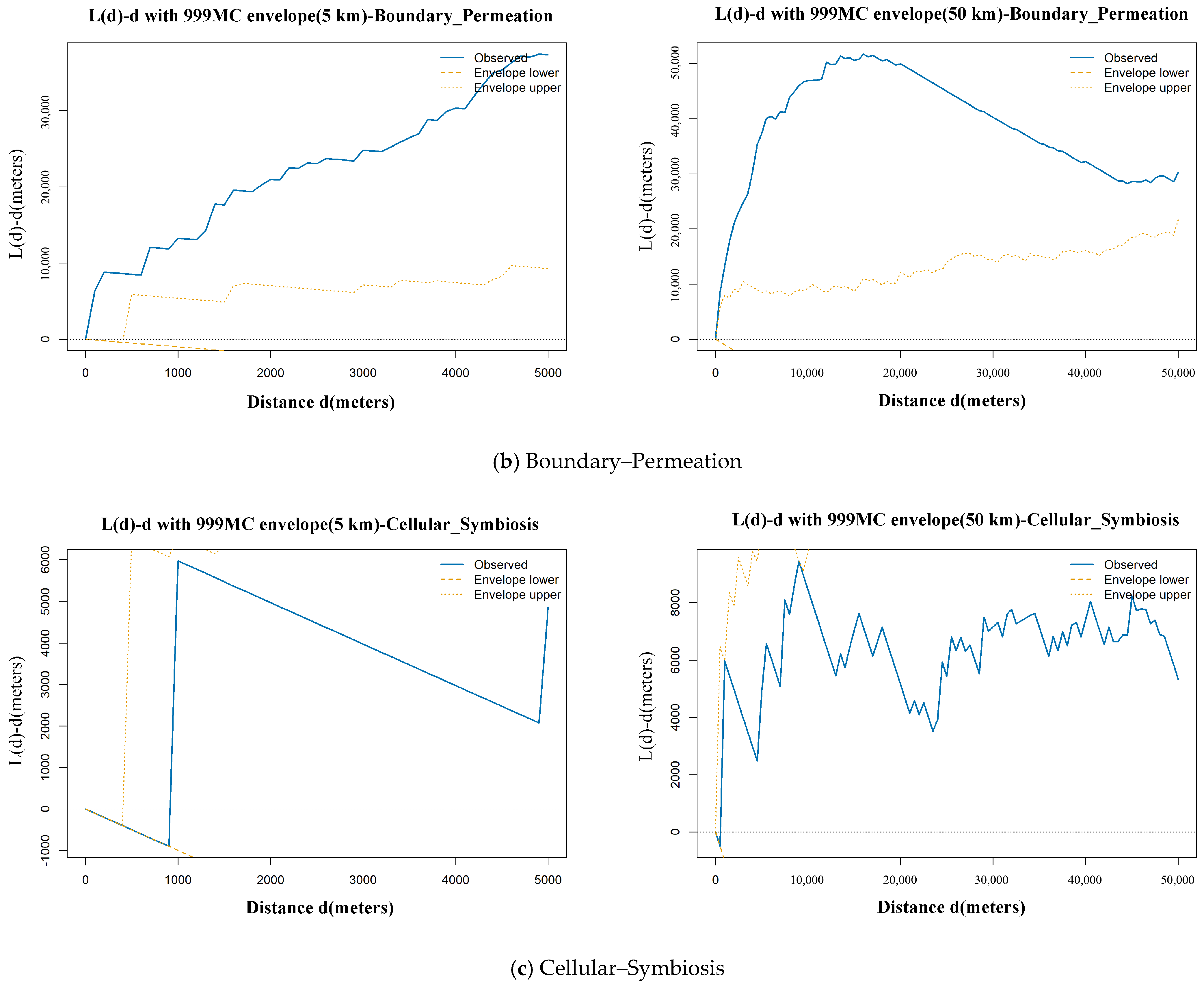 Sustainability 17 09268 g006b Sustainability 17 09268 g006b