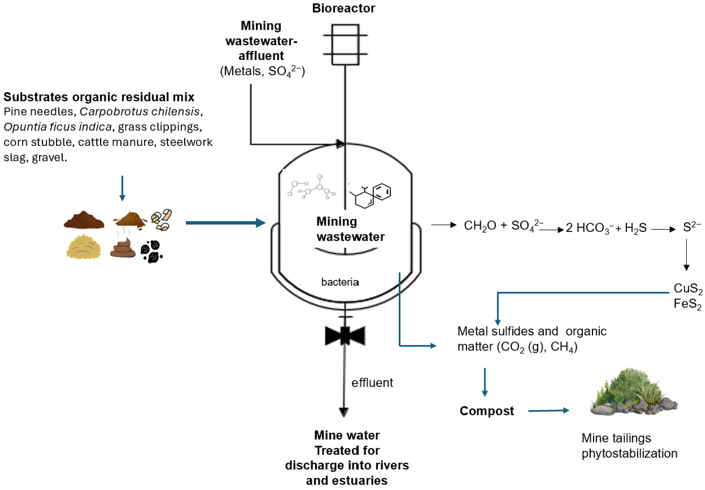 Sustainability 17 09269 g001 Sustainability 17 09269 g001