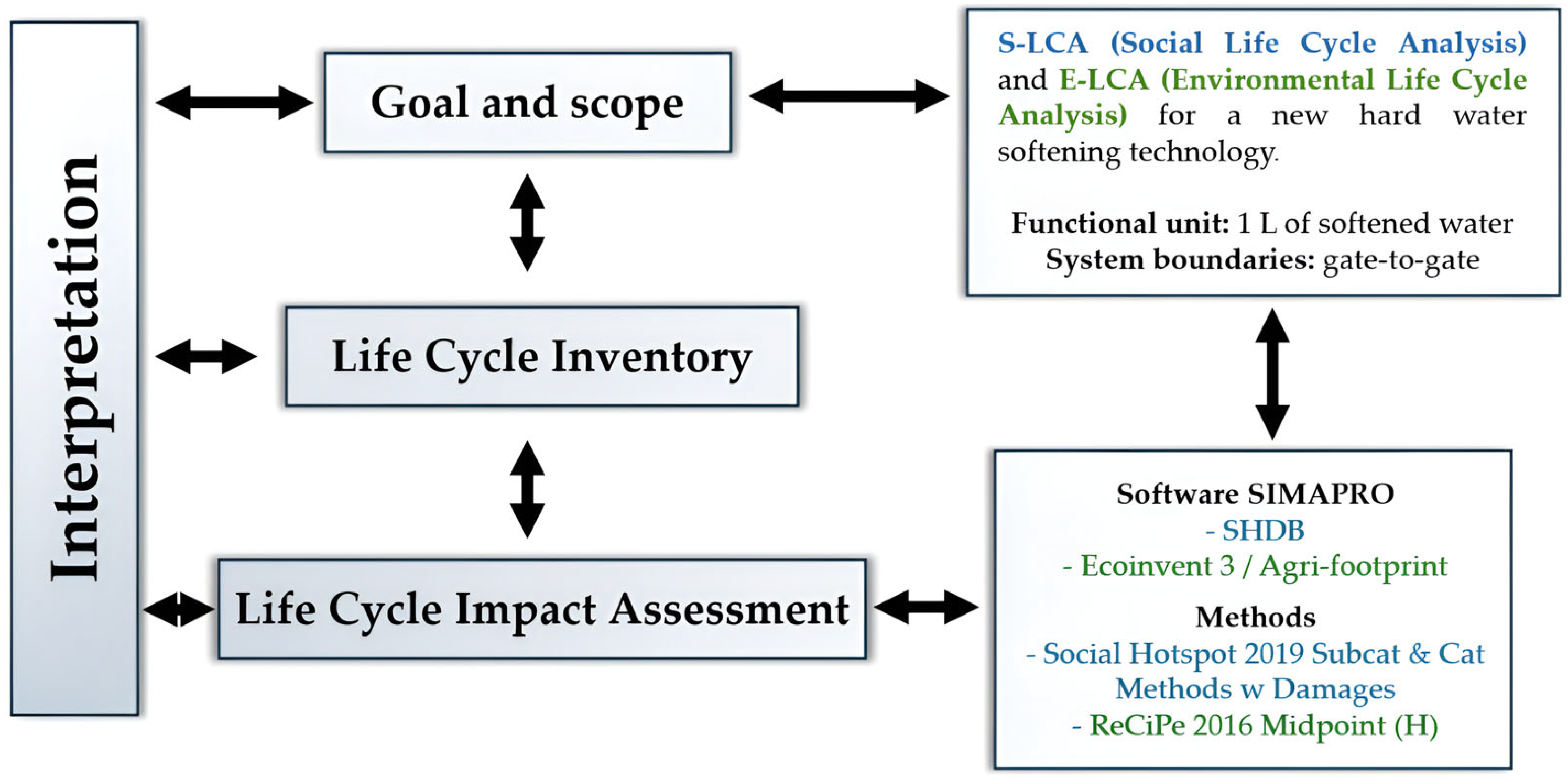 Sustainability 17 09269 g002 Sustainability 17 09269 g002