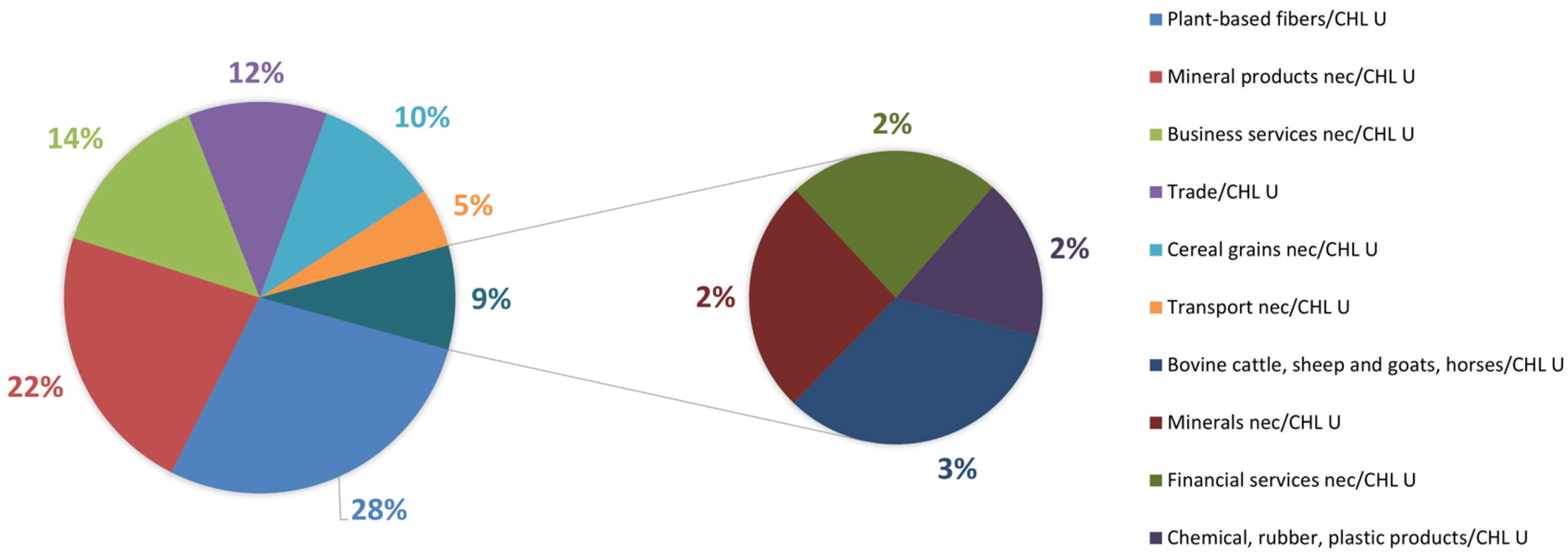 Sustainability 17 09269 g004 Sustainability 17 09269 g004
