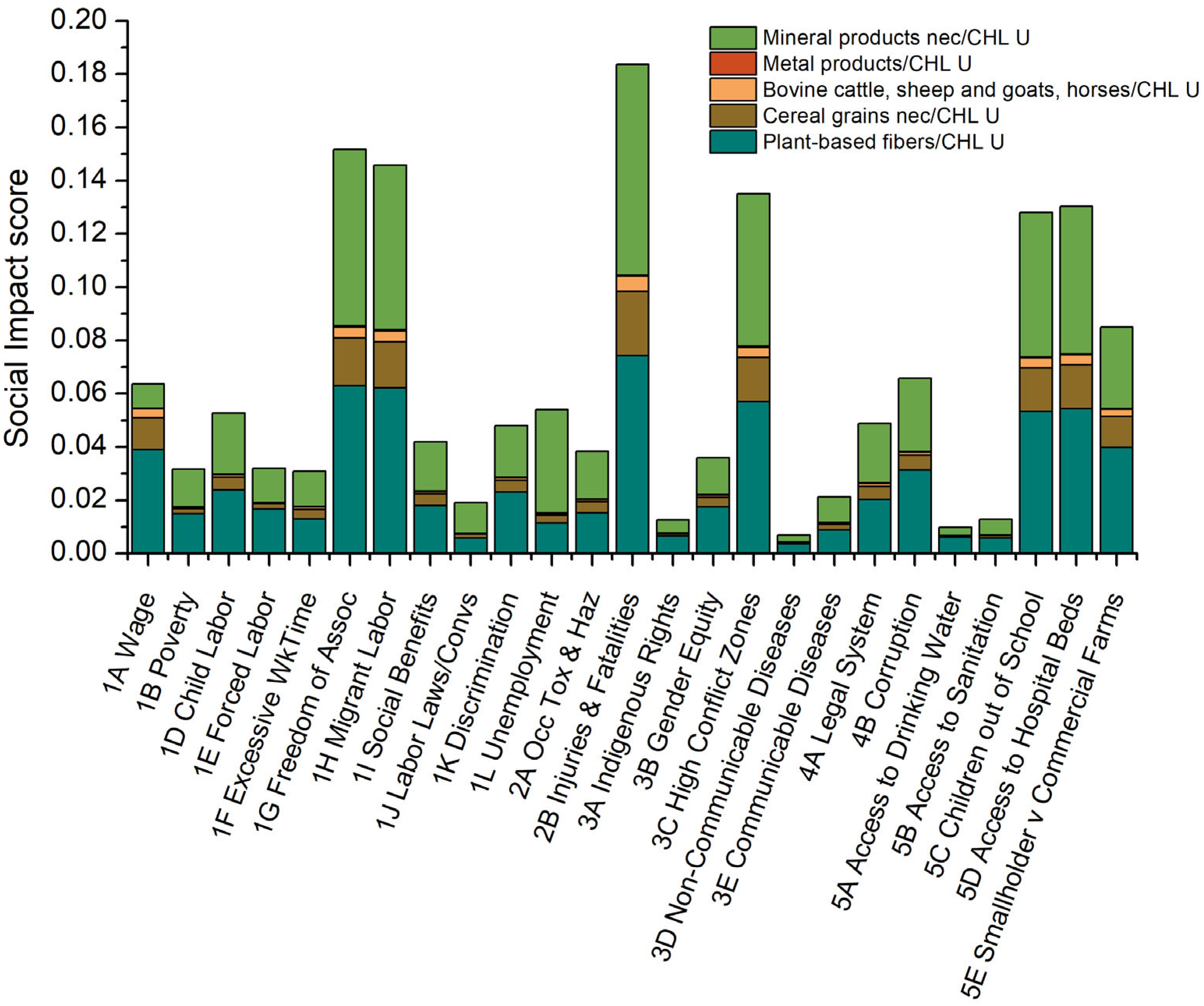 Sustainability 17 09269 g005 Sustainability 17 09269 g005