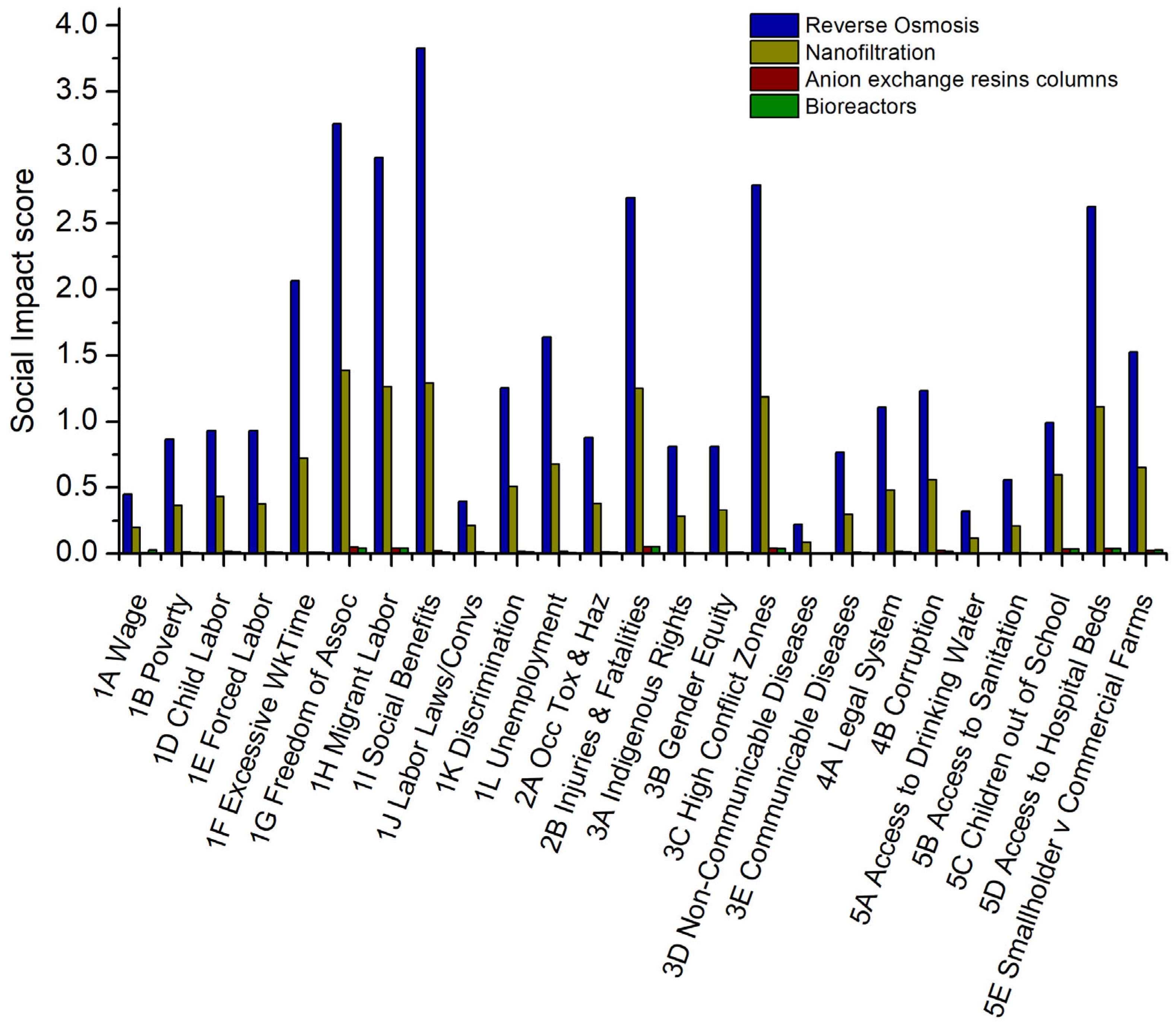 Sustainability 17 09269 g006 Sustainability 17 09269 g006