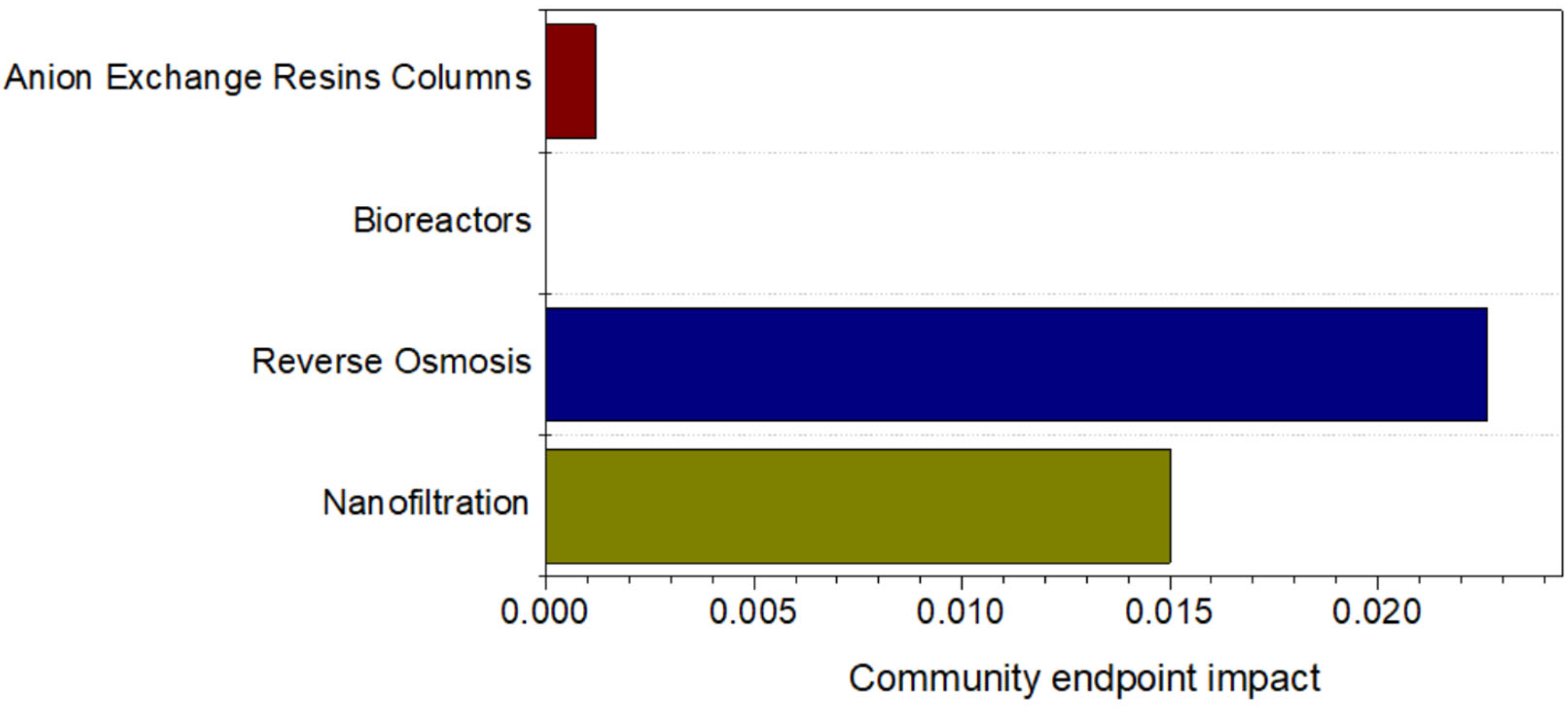 Sustainability 17 09269 g007 Sustainability 17 09269 g007