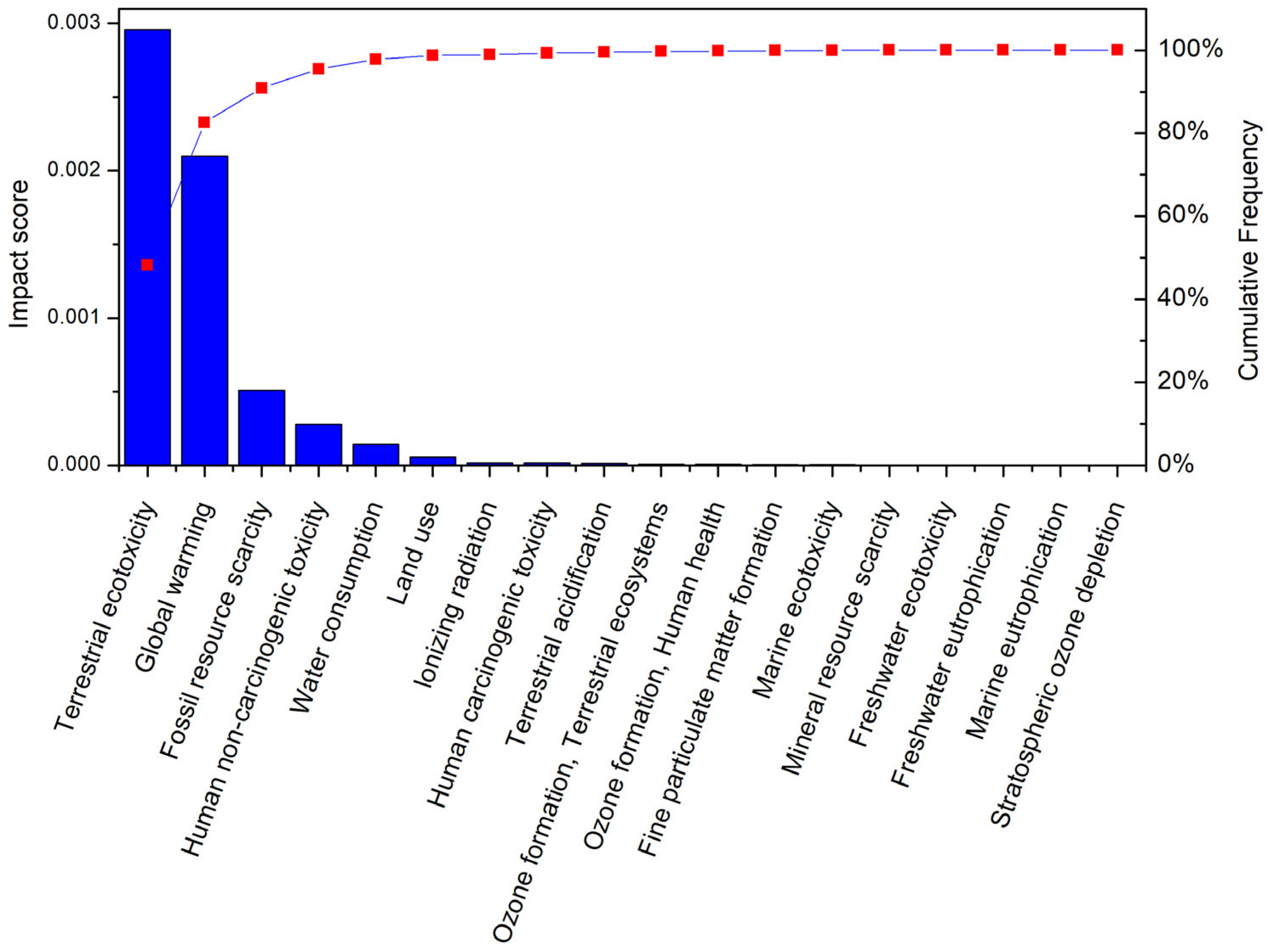 Sustainability 17 09269 g008 Sustainability 17 09269 g008