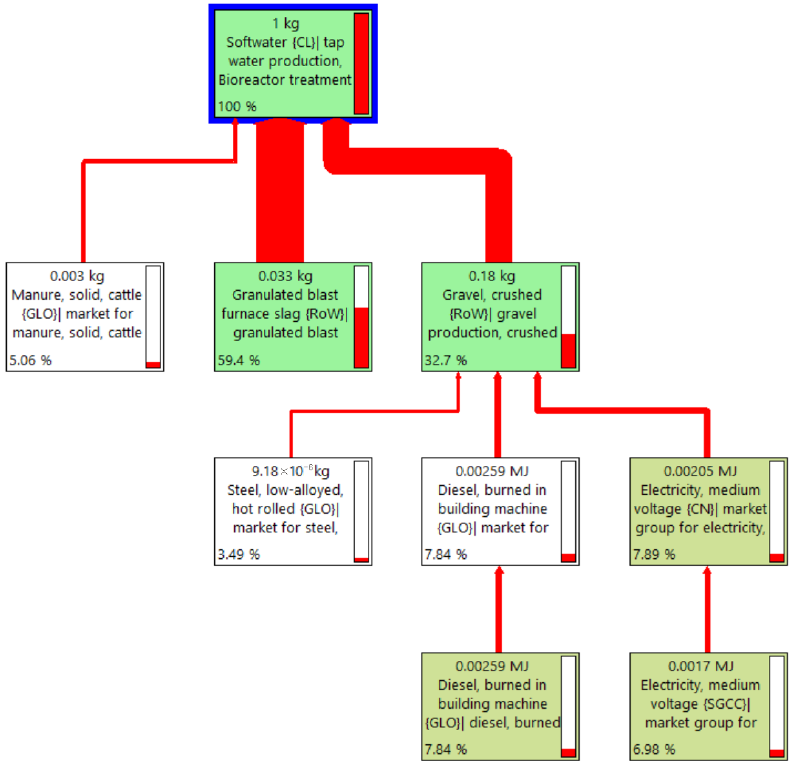 Sustainability 17 09269 g009 Sustainability 17 09269 g009