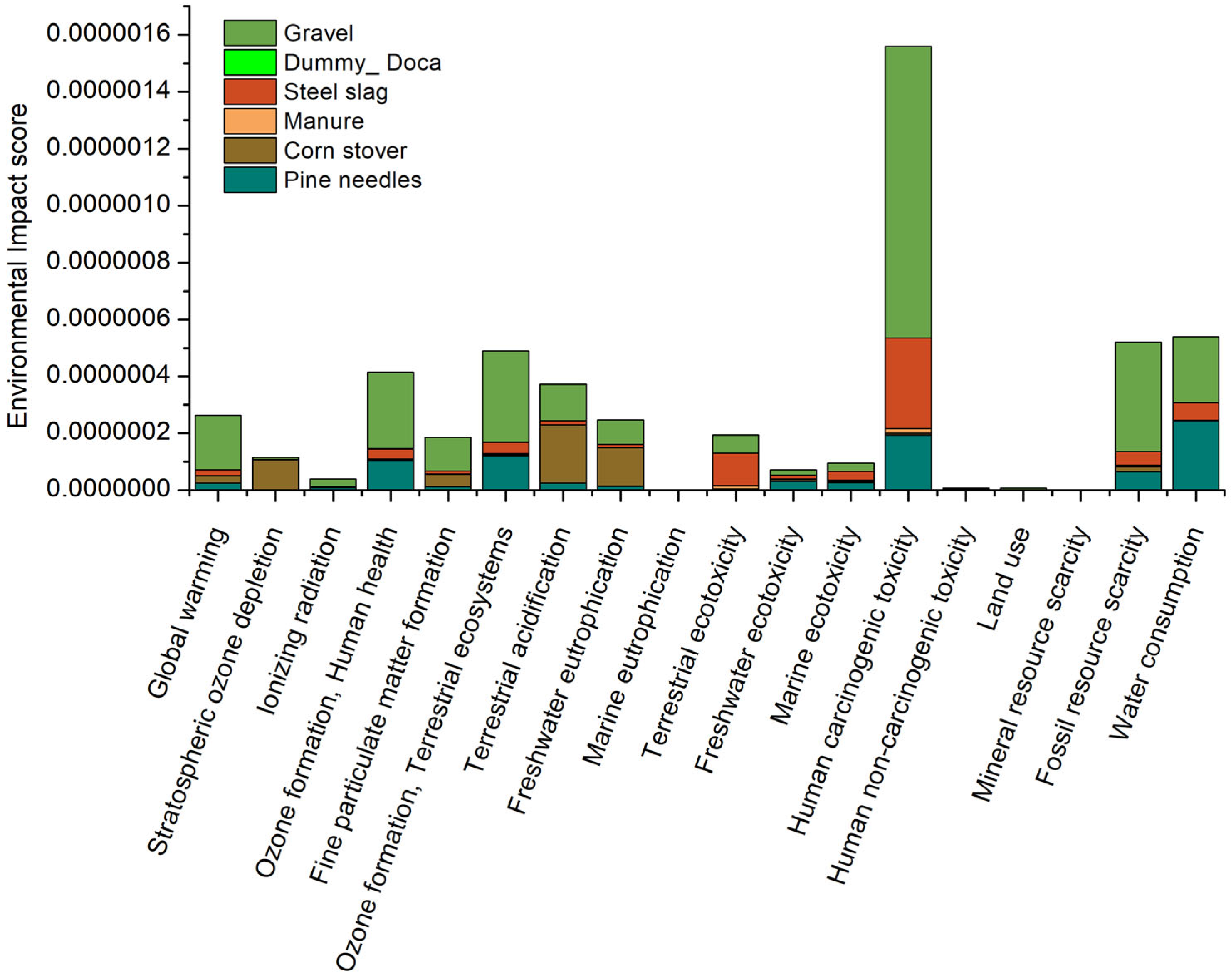 Sustainability 17 09269 g010 Sustainability 17 09269 g010