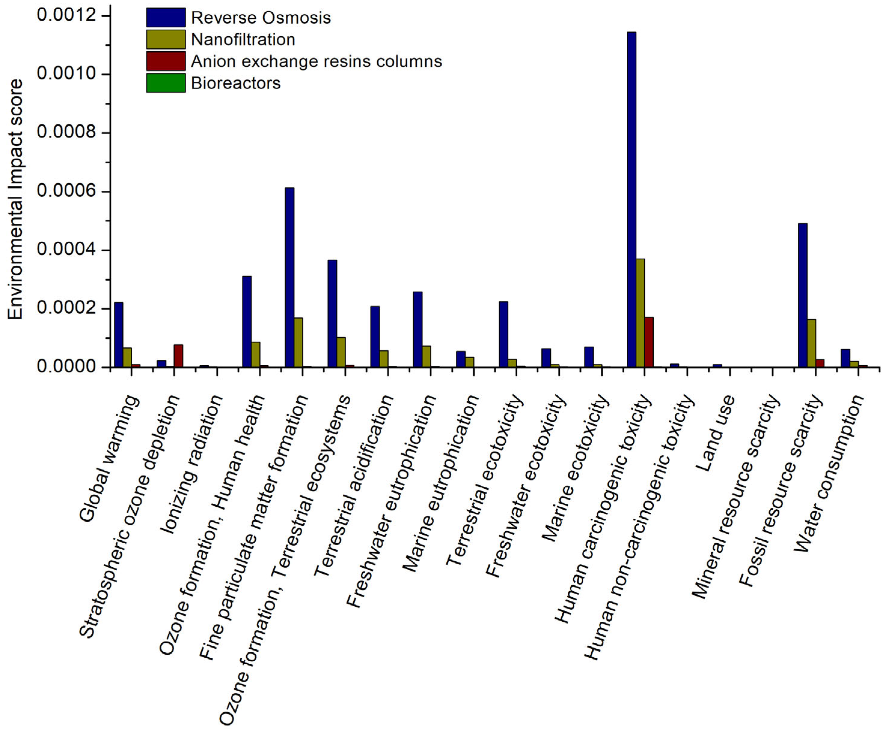Sustainability 17 09269 g011 Sustainability 17 09269 g011