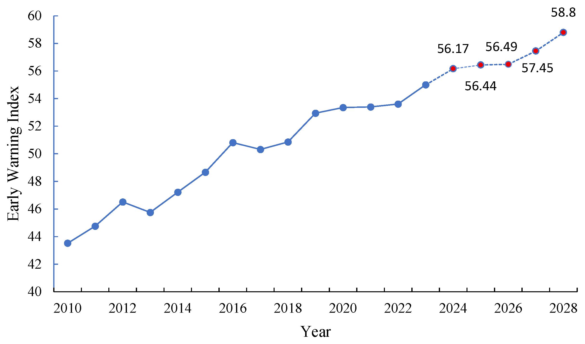Sustainability 17 09271 g007 Sustainability 17 09271 g007