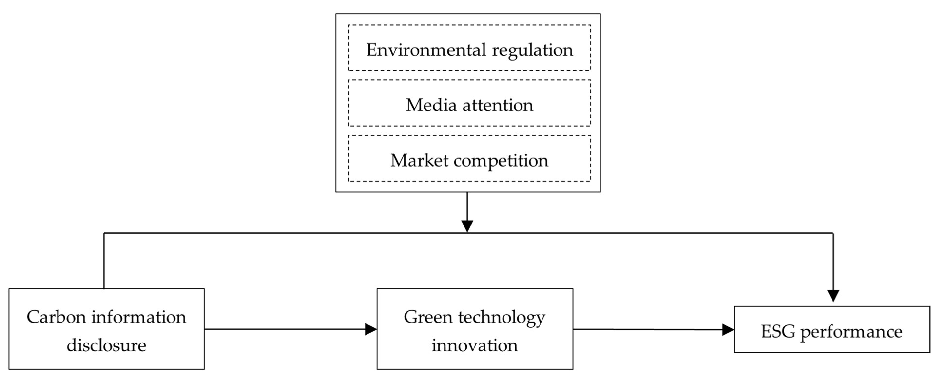 Sustainability 17 09272 g002