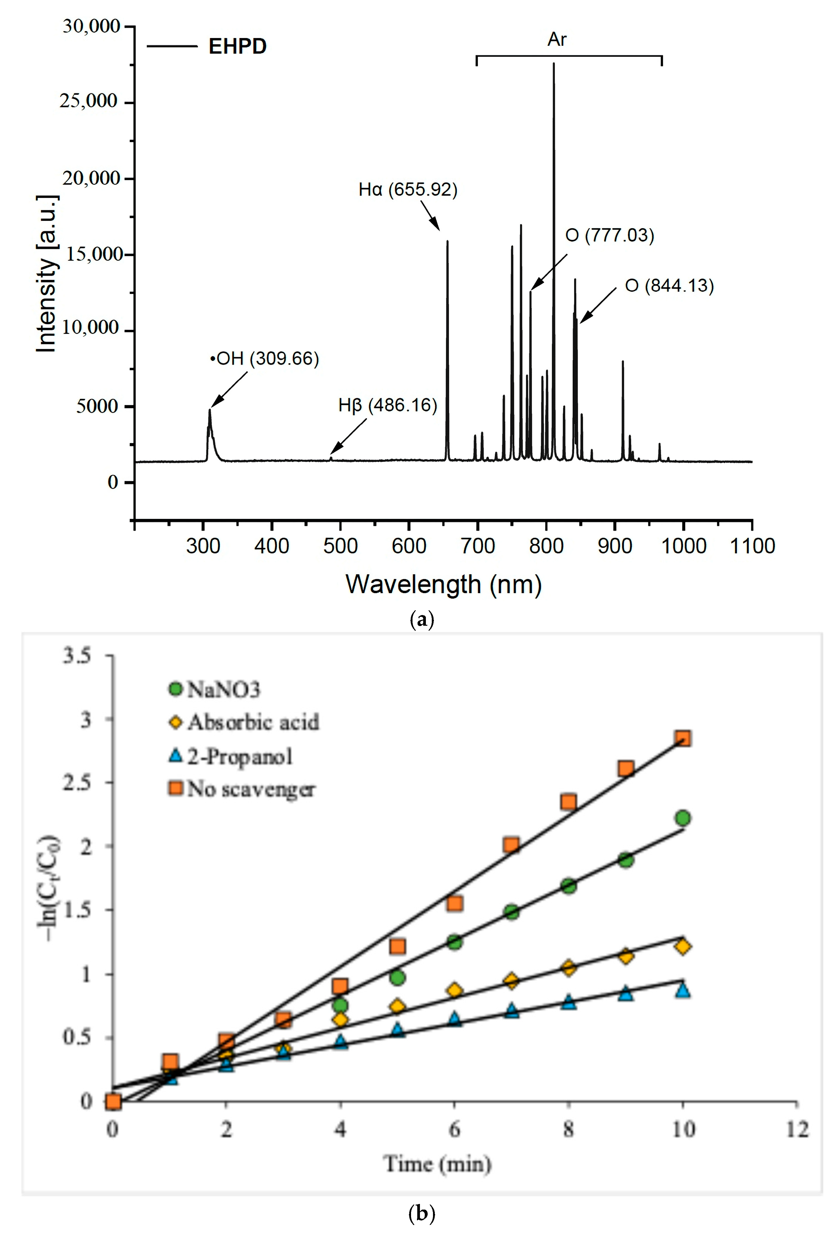 Sustainability 17 09275 g004 Sustainability 17 09275 g004