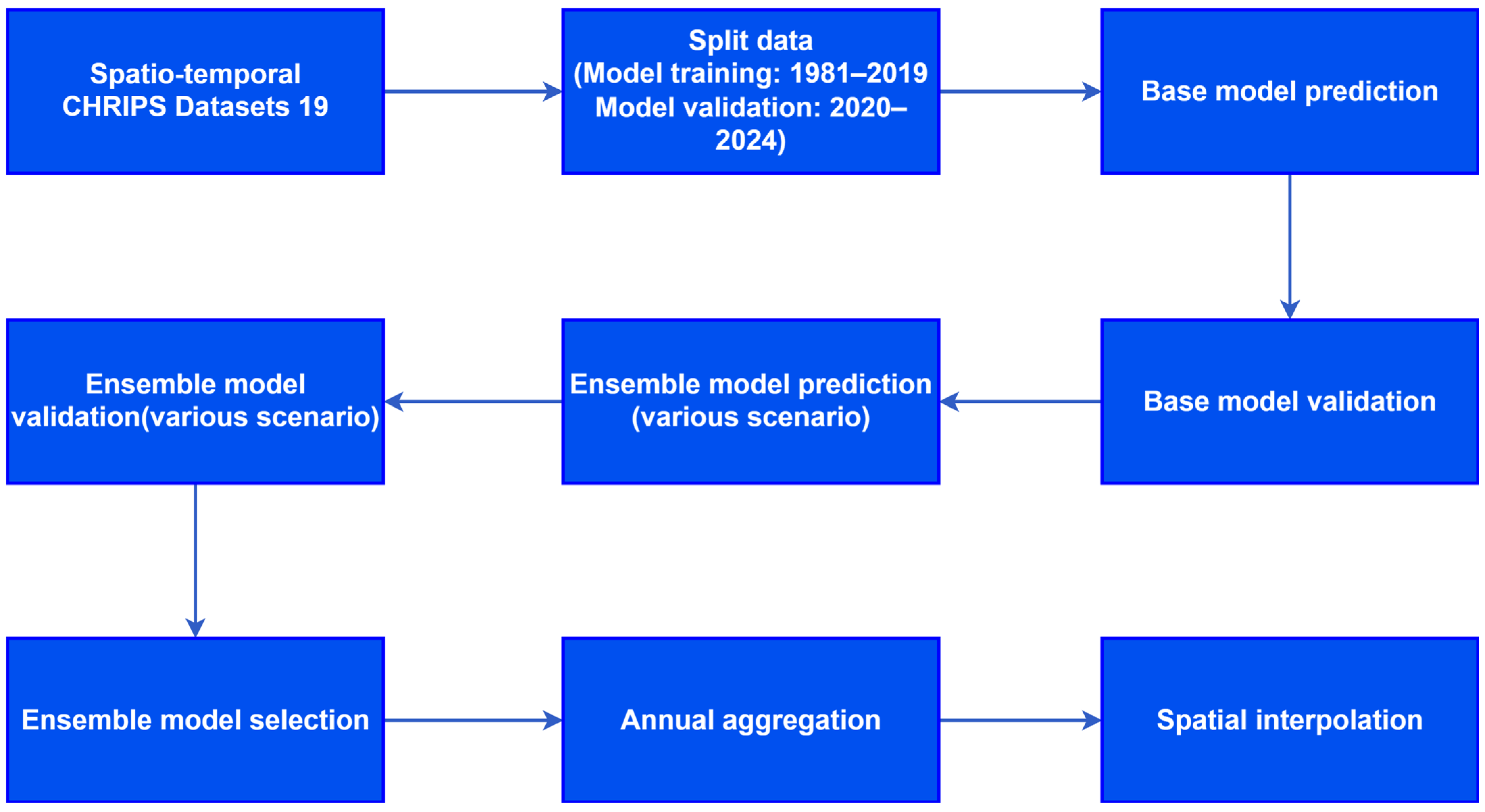 Sustainability 17 09281 g002 Sustainability 17 09281 g002