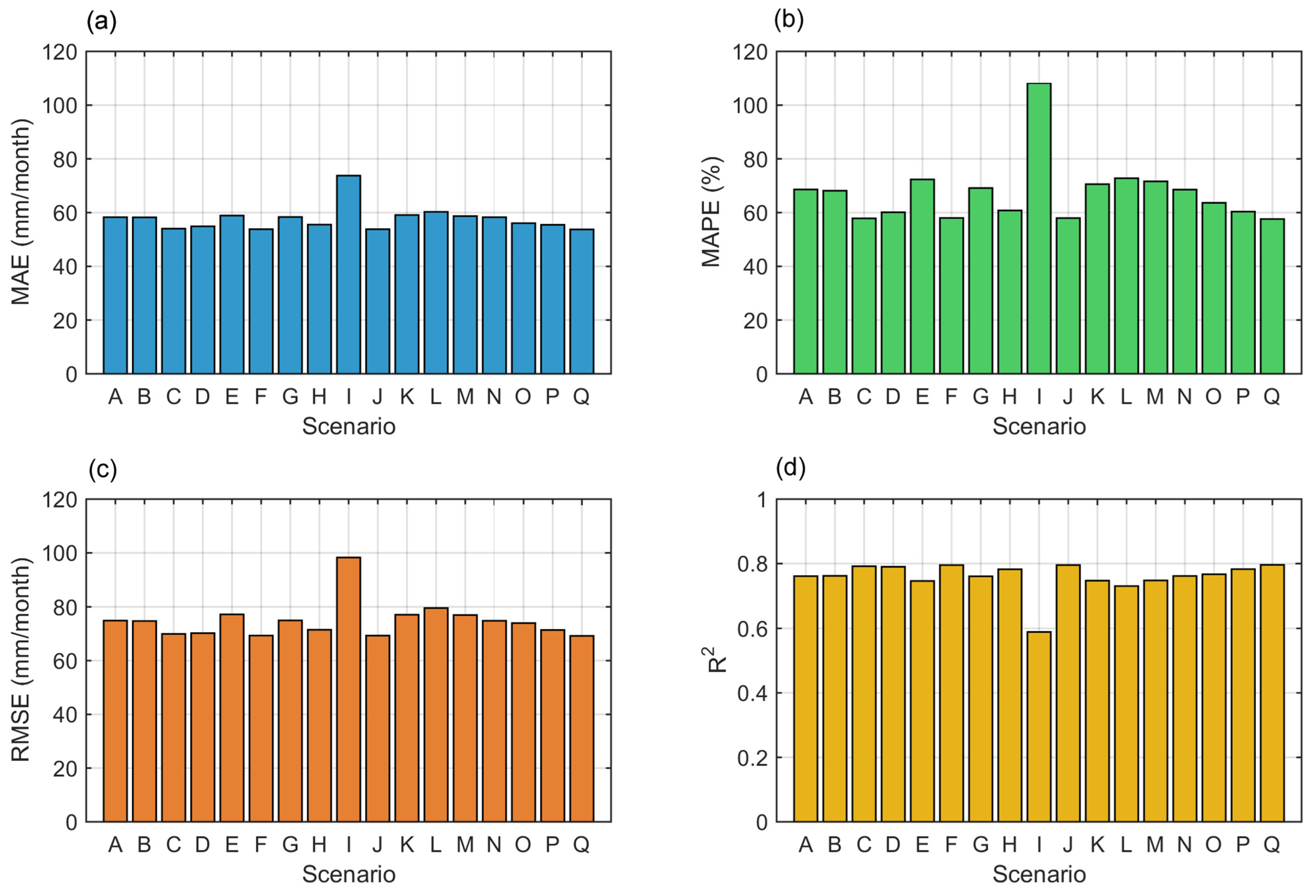 Sustainability 17 09281 g004 Sustainability 17 09281 g004