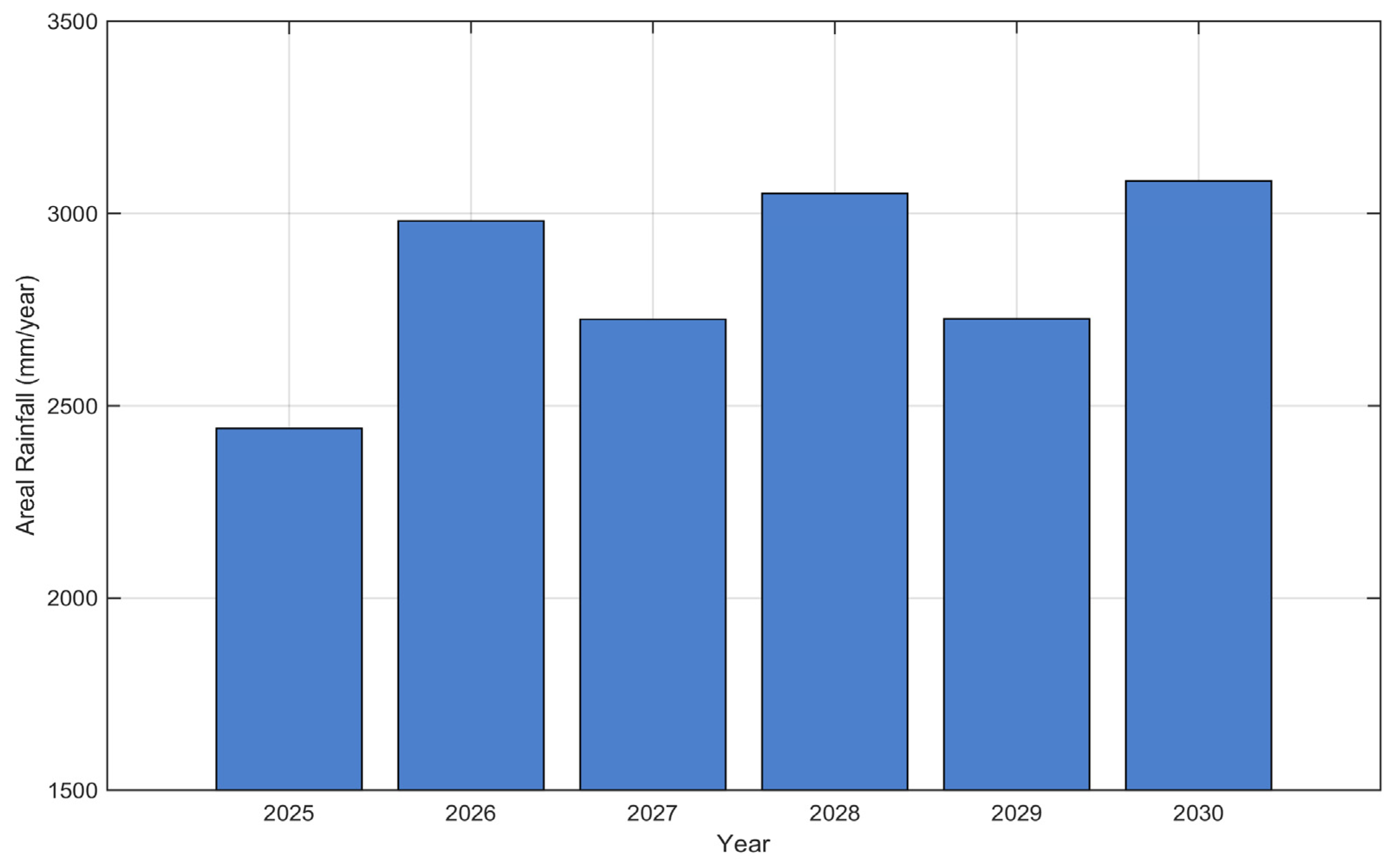 Sustainability 17 09281 g008 Sustainability 17 09281 g008