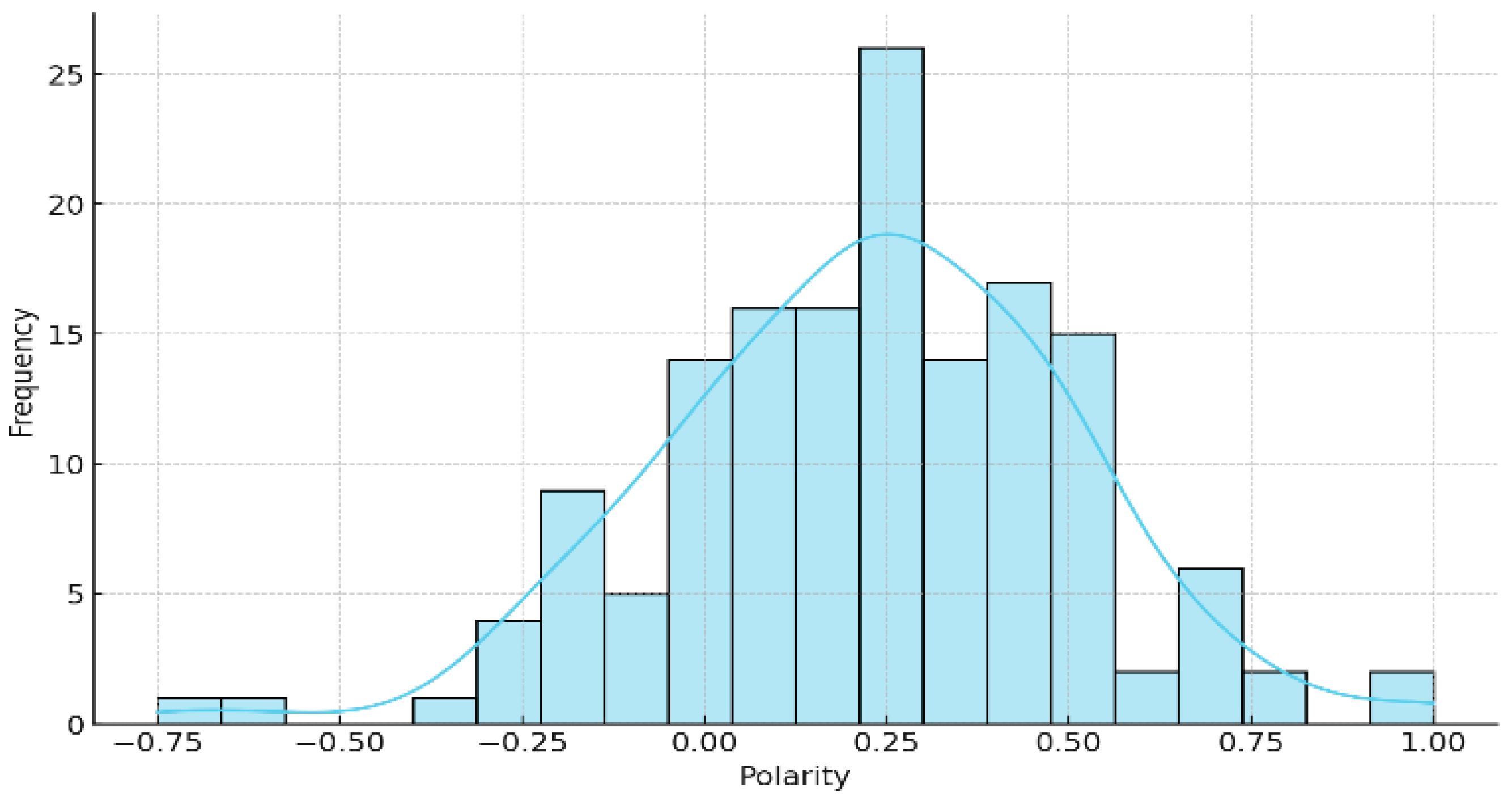 Sustainability 17 09282 g002 Sustainability 17 09282 g002