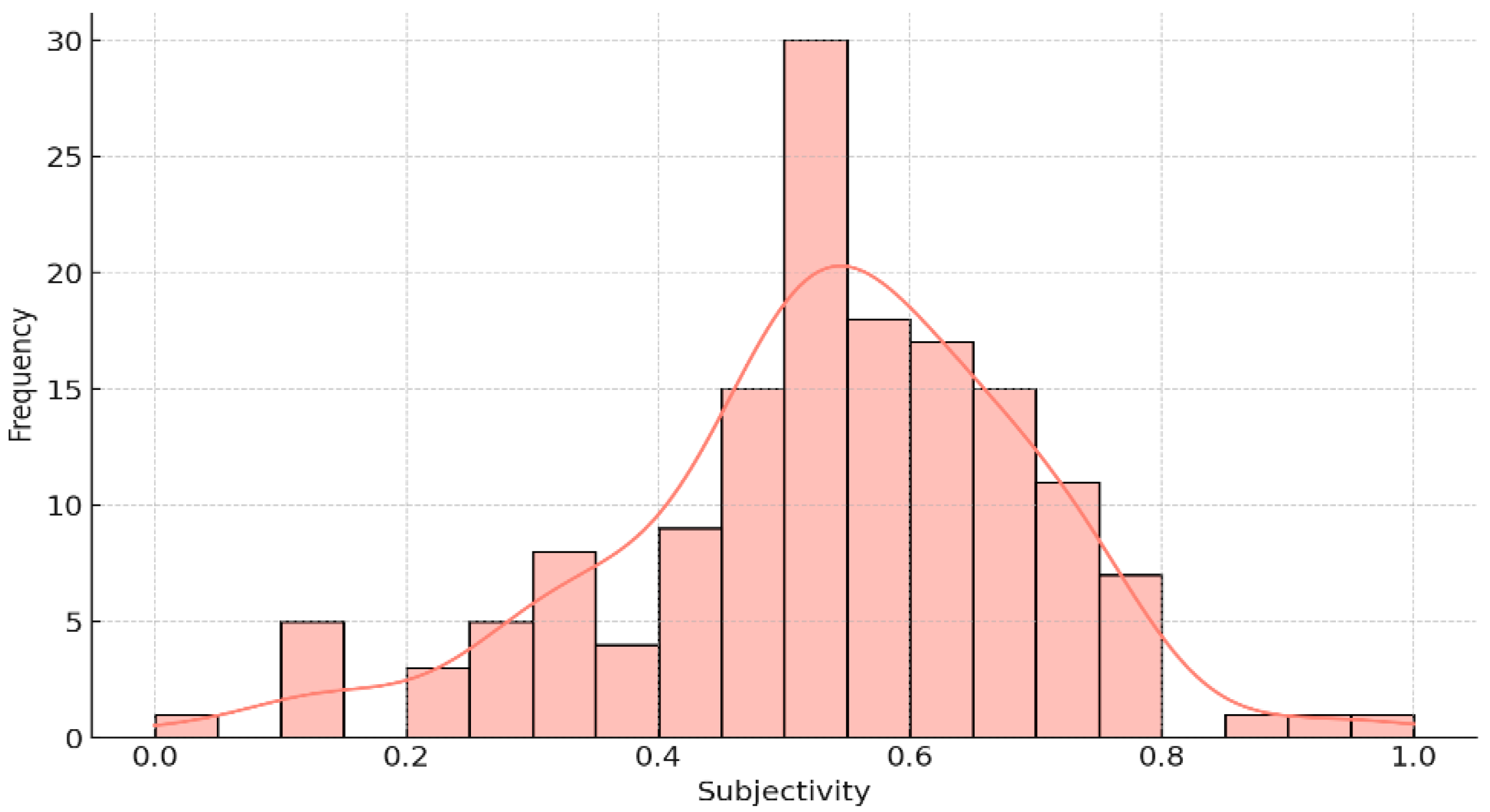 Sustainability 17 09282 g003 Sustainability 17 09282 g003