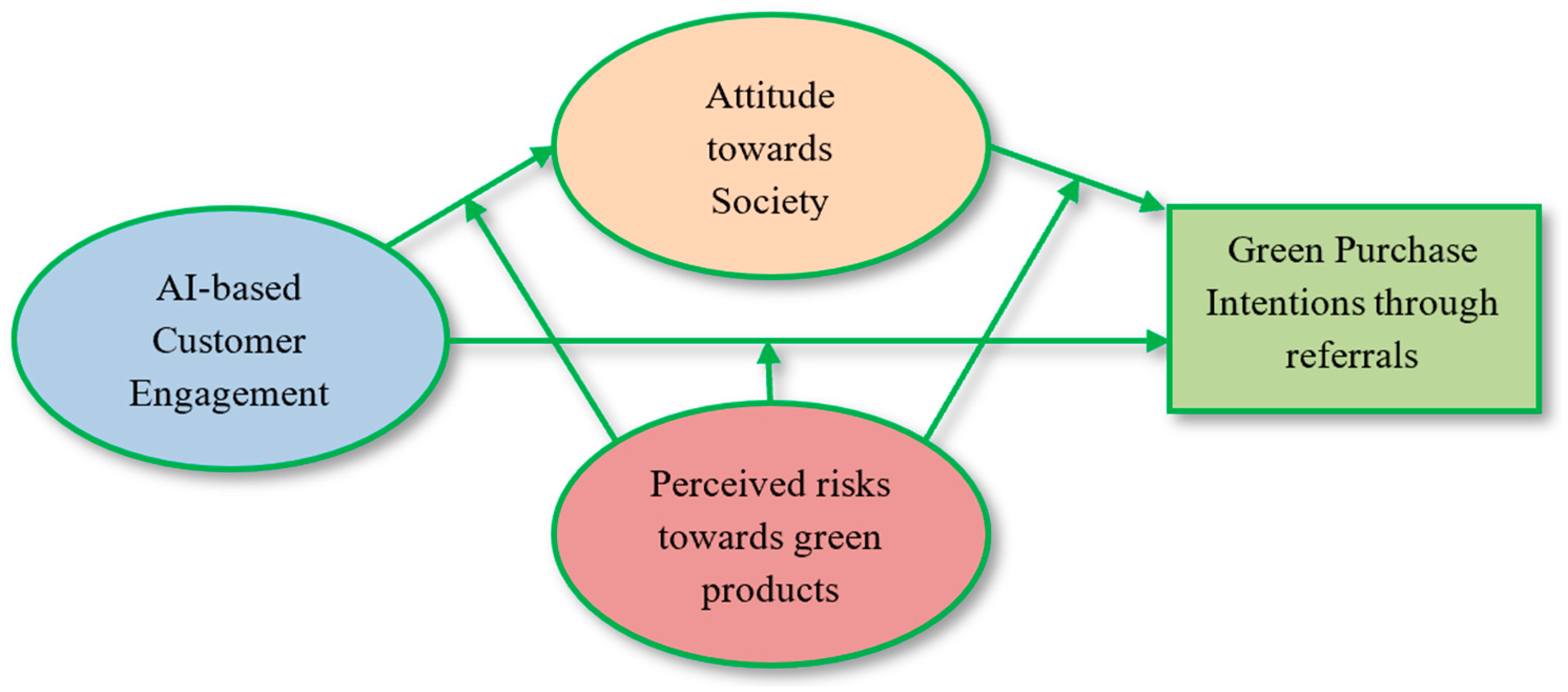 Sustainability 17 09282 g005 Sustainability 17 09282 g005