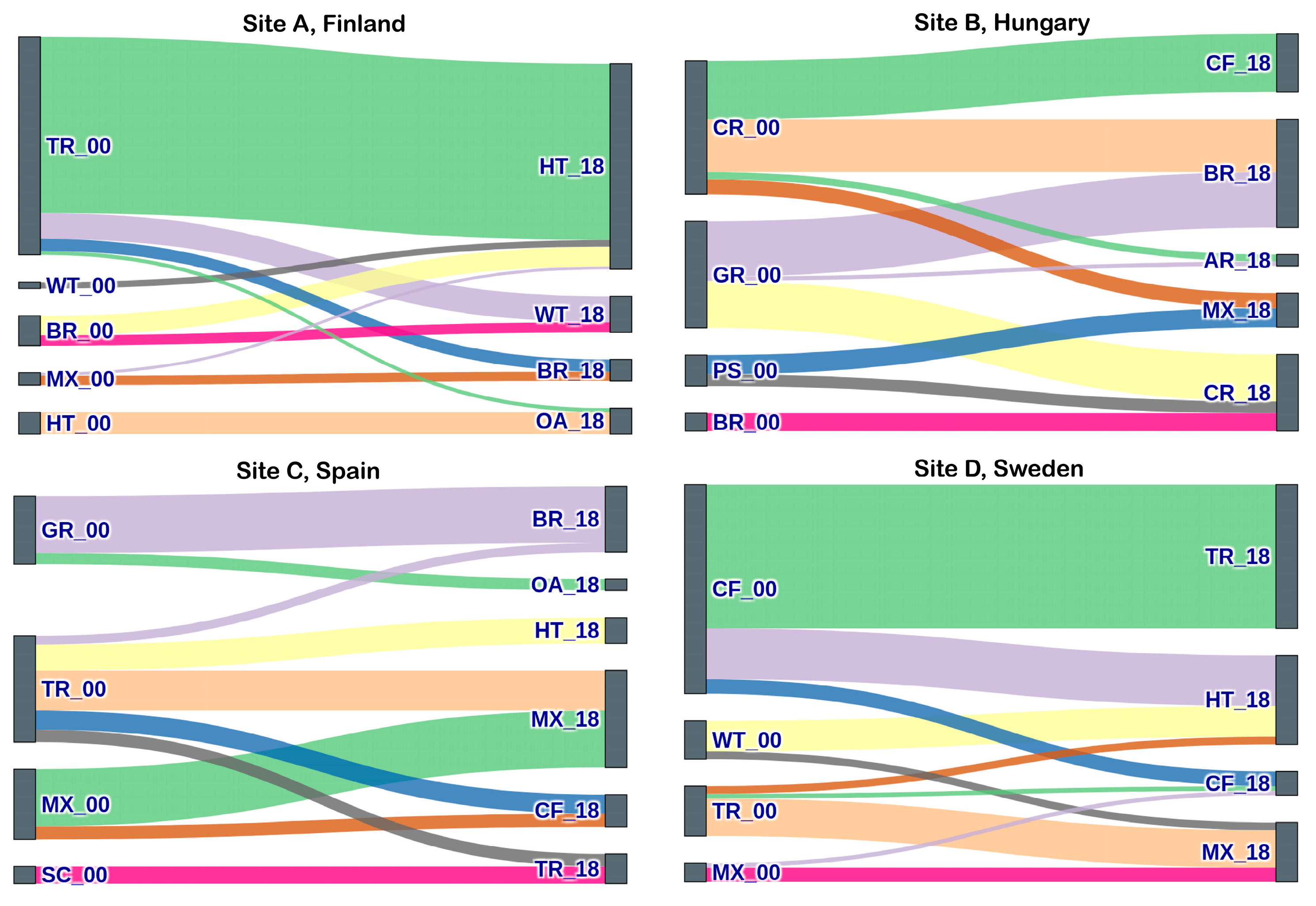 Sustainability 17 09283 g003 Sustainability 17 09283 g003