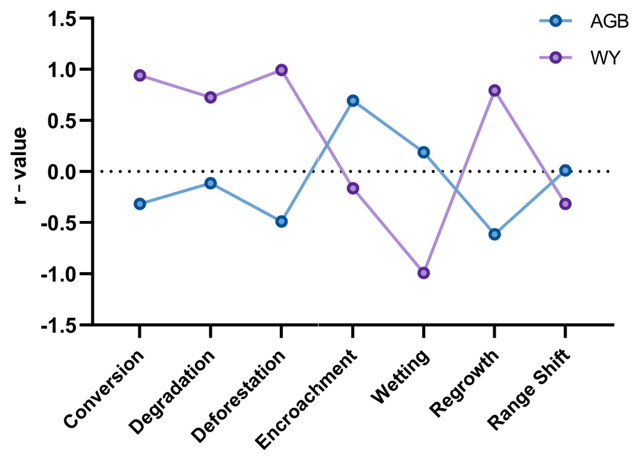 Sustainability 17 09283 g007 Sustainability 17 09283 g007