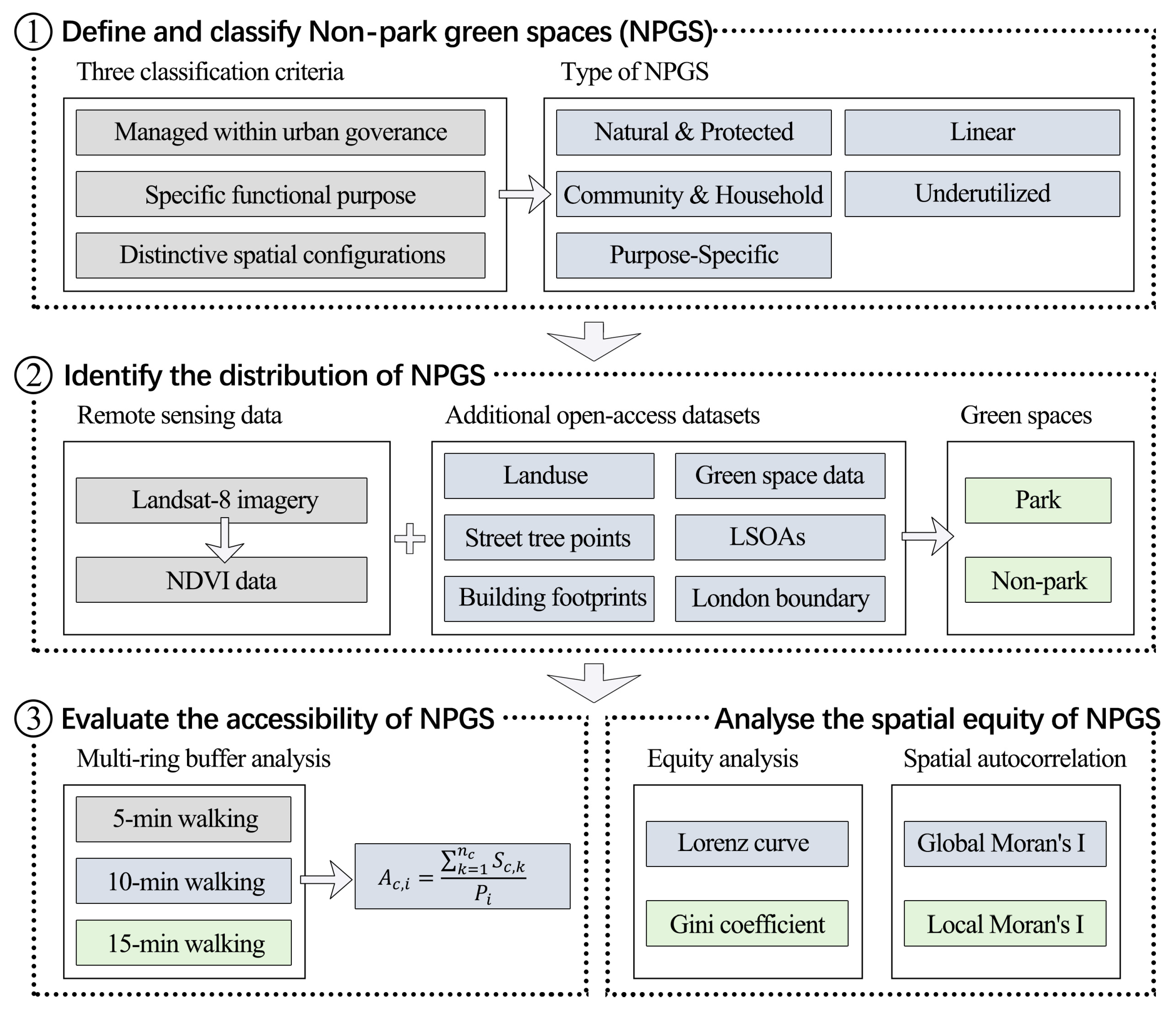 Sustainability 17 09284 g002 Sustainability 17 09284 g002