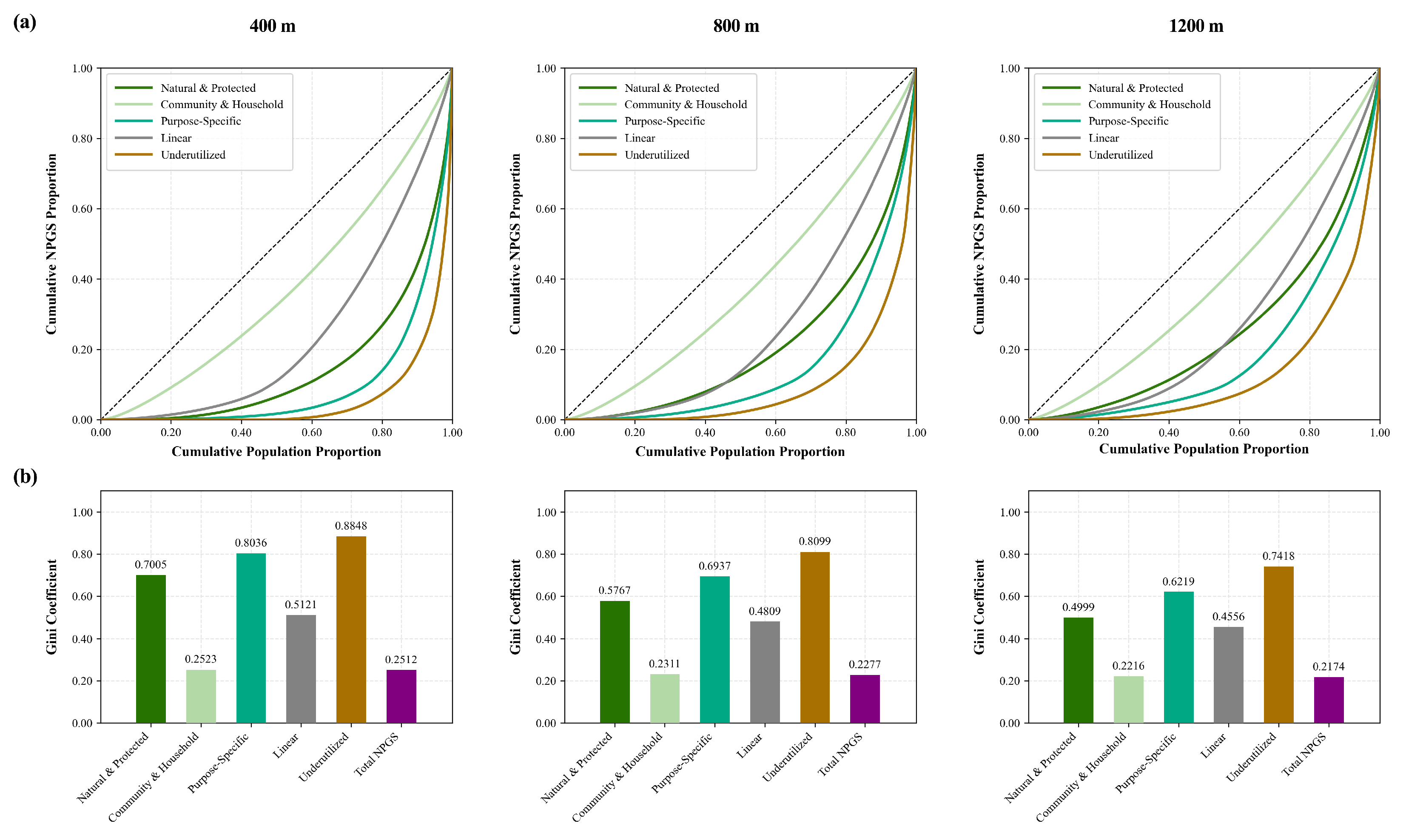 Sustainability 17 09284 g005 Sustainability 17 09284 g005