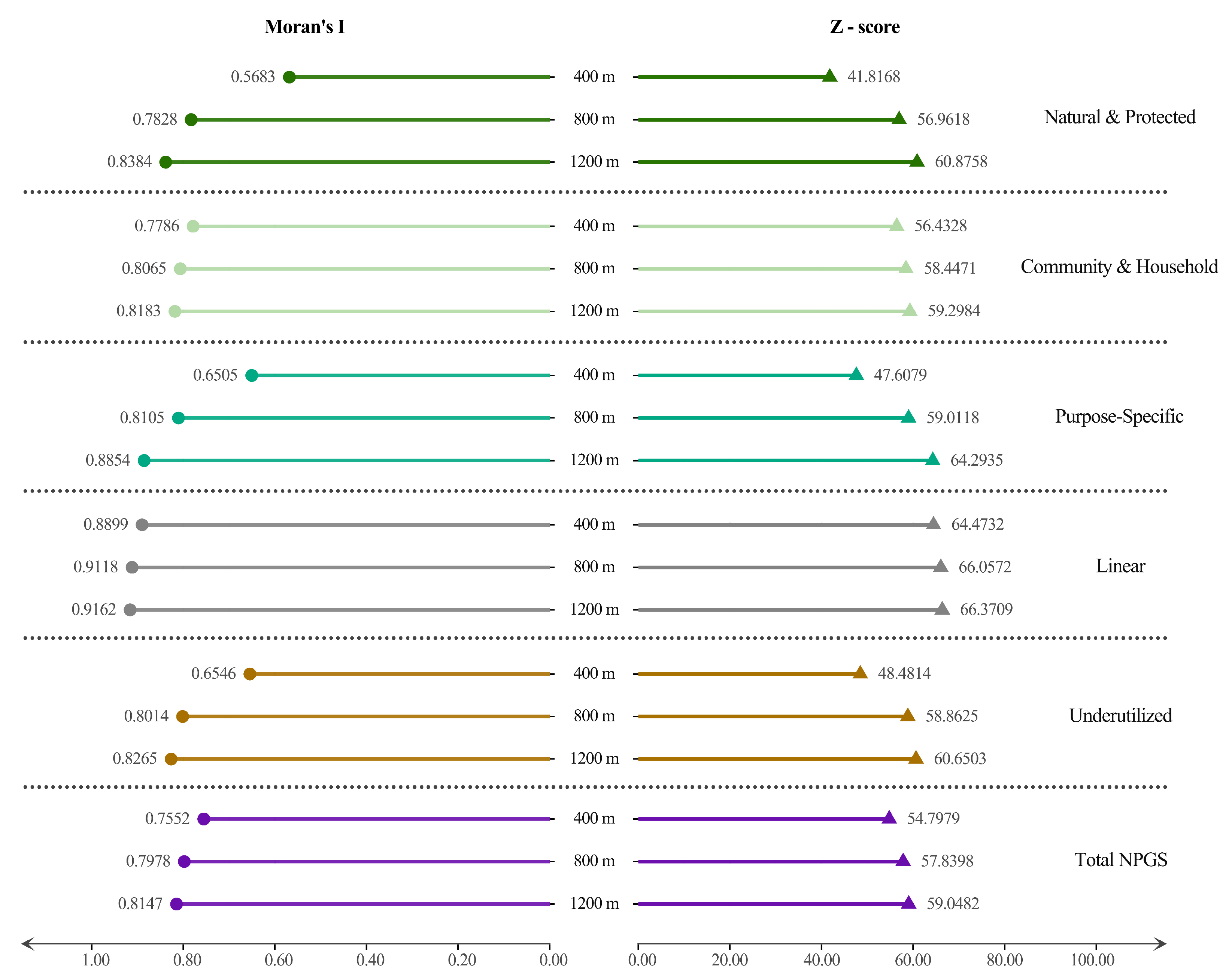 Sustainability 17 09284 g006 Sustainability 17 09284 g006