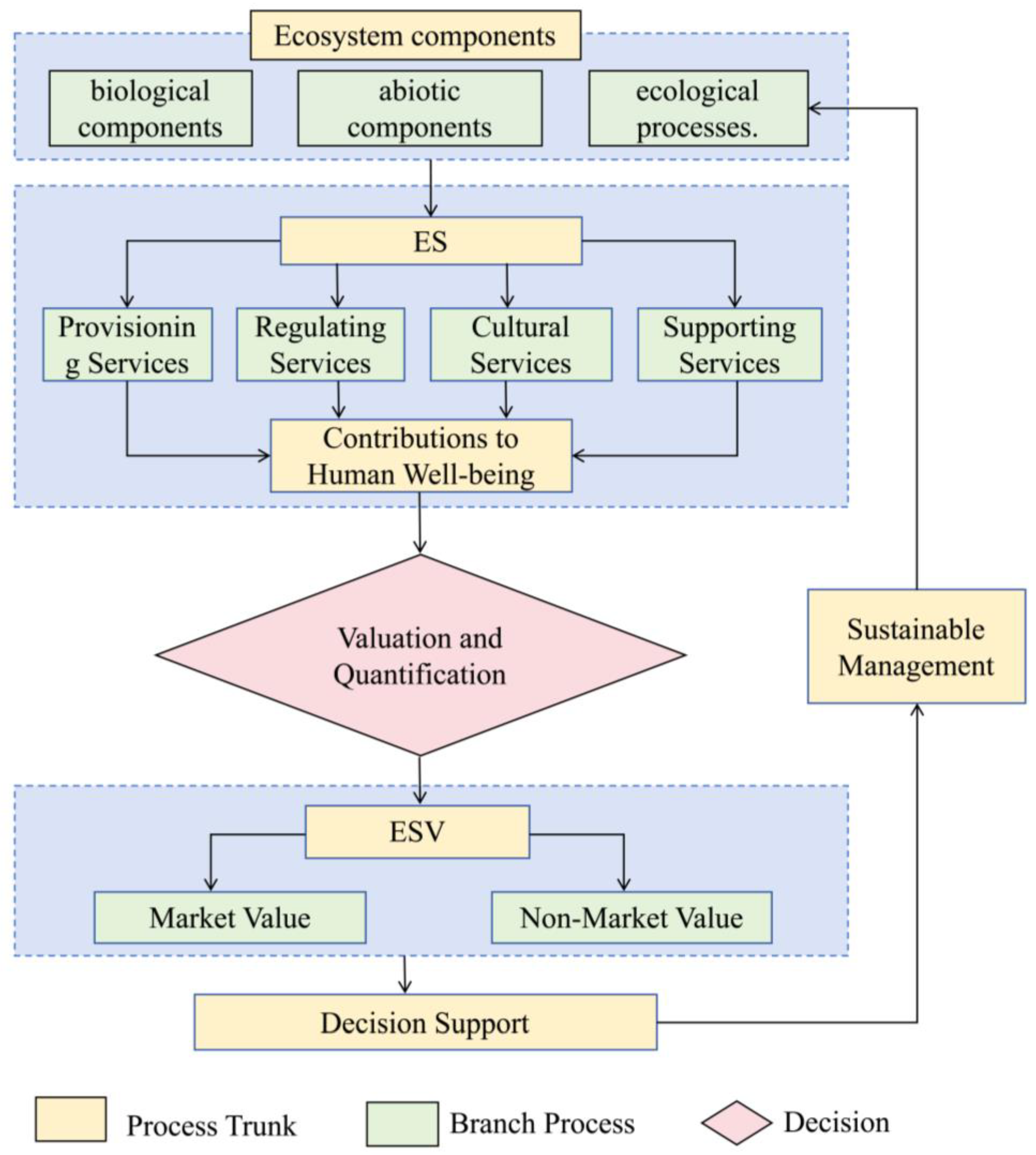 Sustainability 17 09291 g001