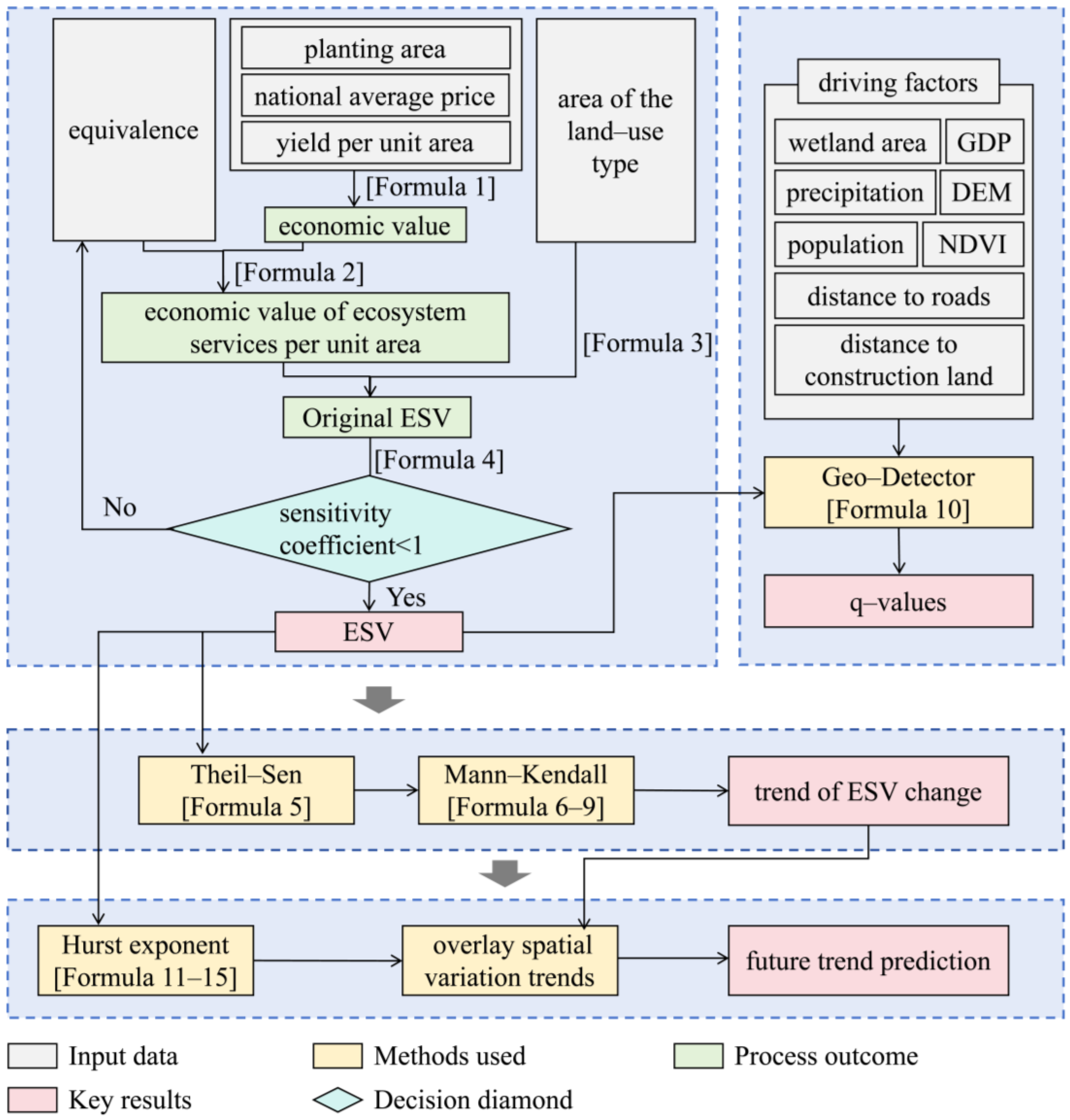 Sustainability 17 09291 g003