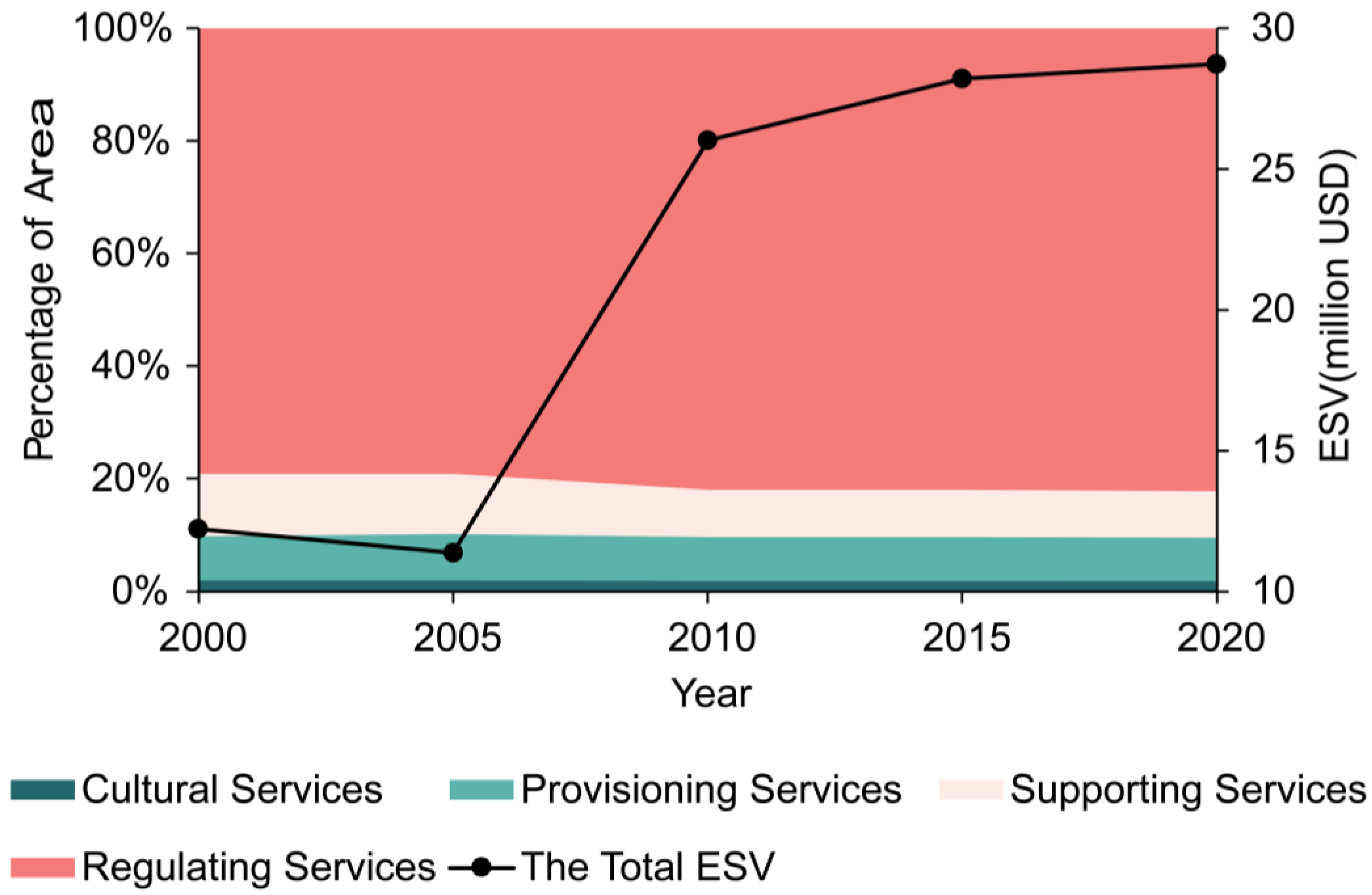 Sustainability 17 09291 g005