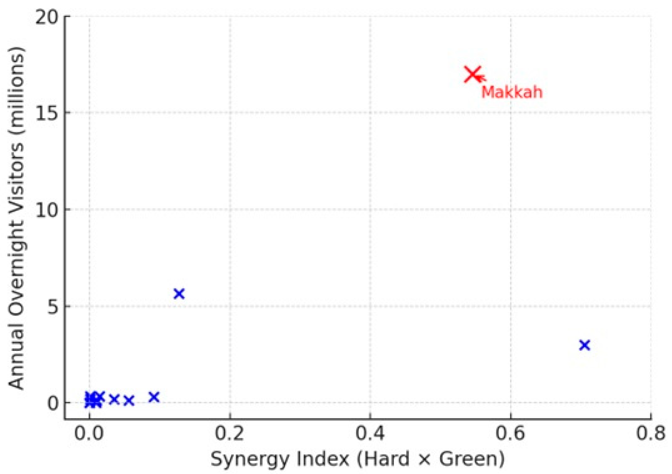 Sustainability 17 09295 g002
