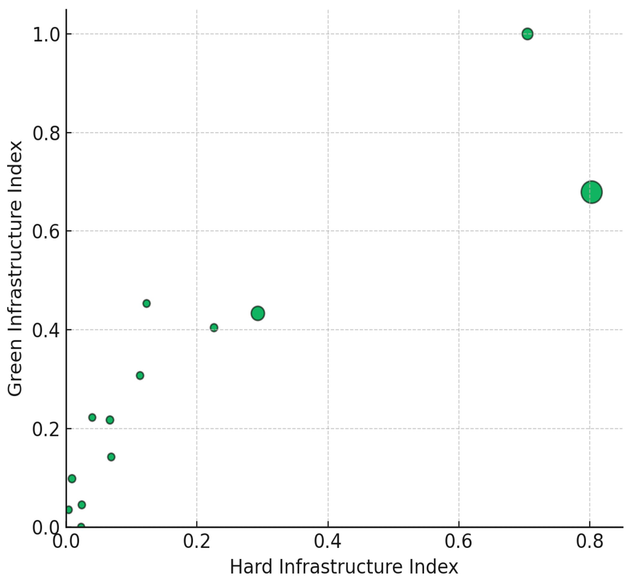 Sustainability 17 09295 g003