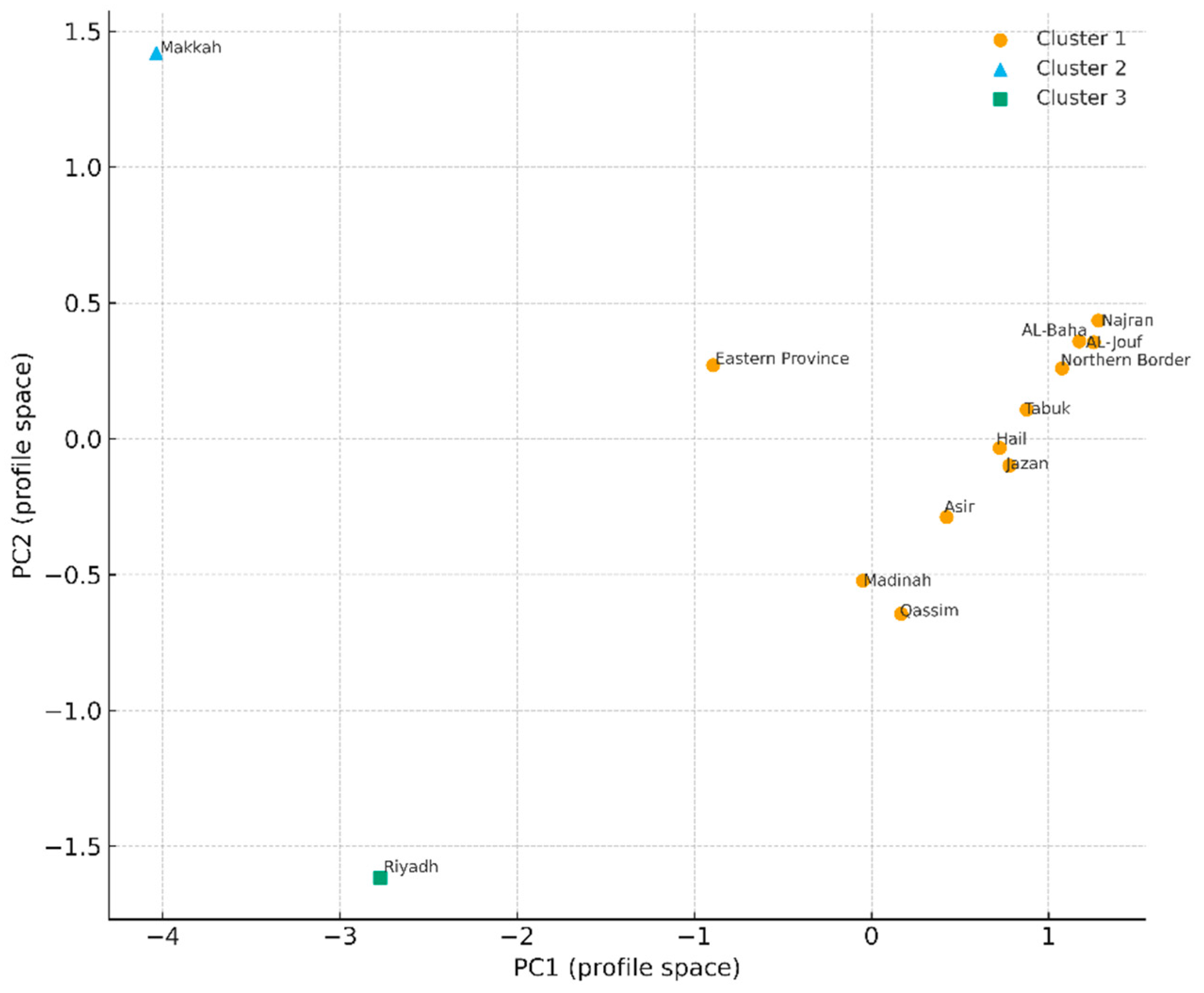 Sustainability 17 09295 g004