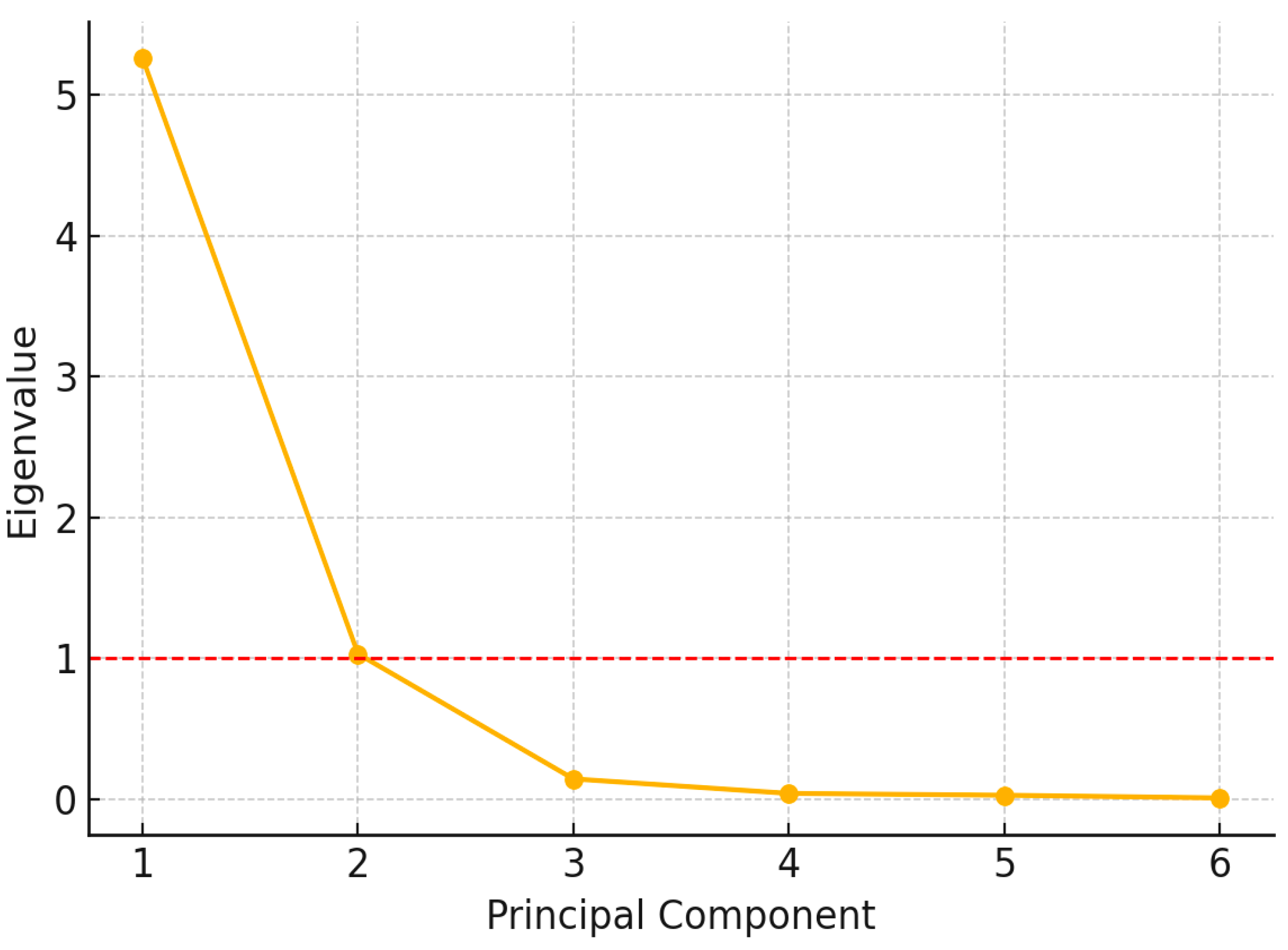 Sustainability 17 09295 g005