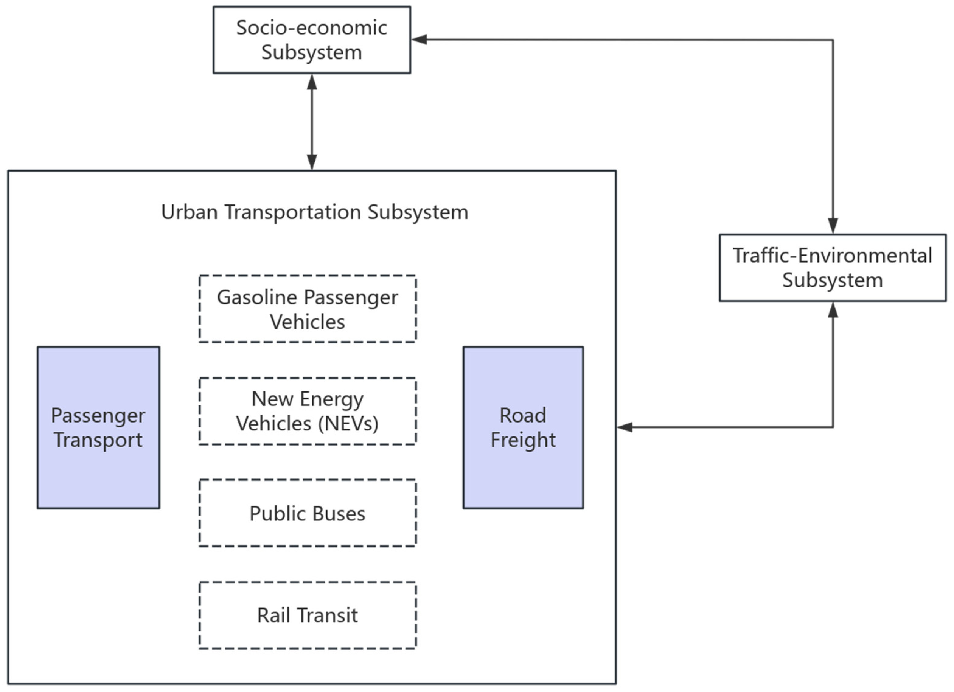 Sustainability 17 09296 g001