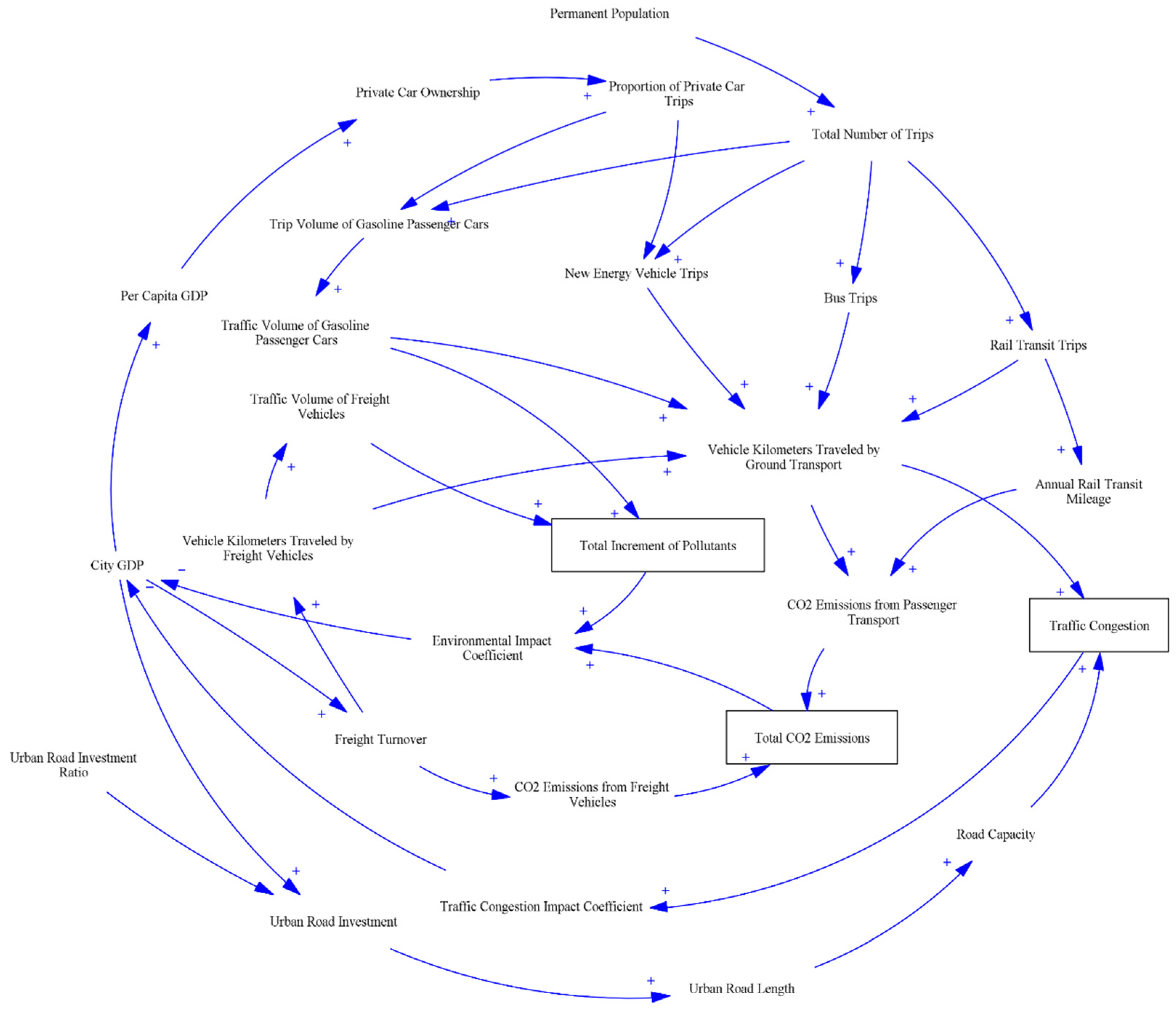 Sustainability 17 09296 g002