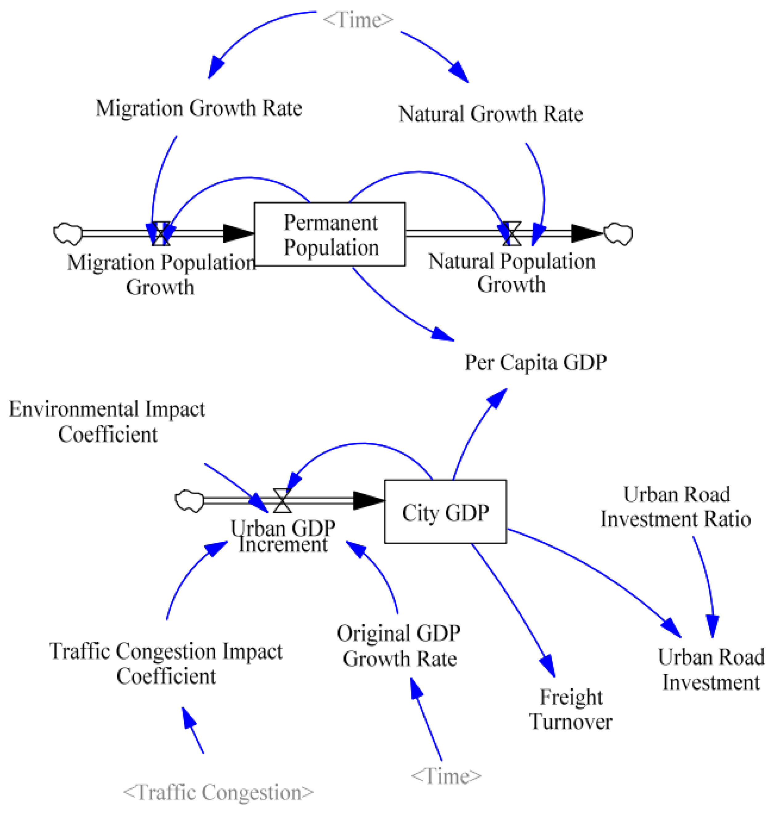 Sustainability 17 09296 g003