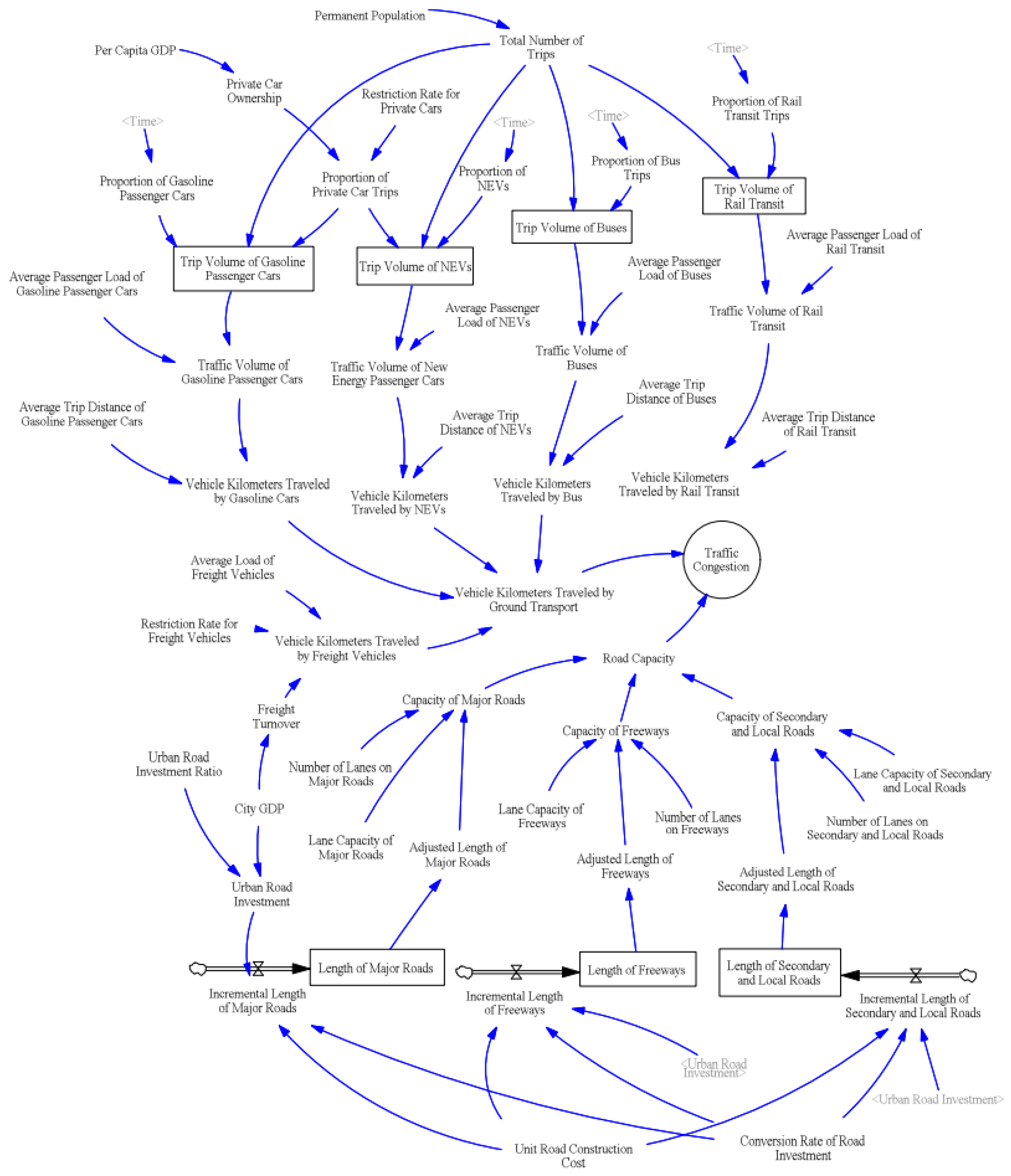 Sustainability 17 09296 g004
