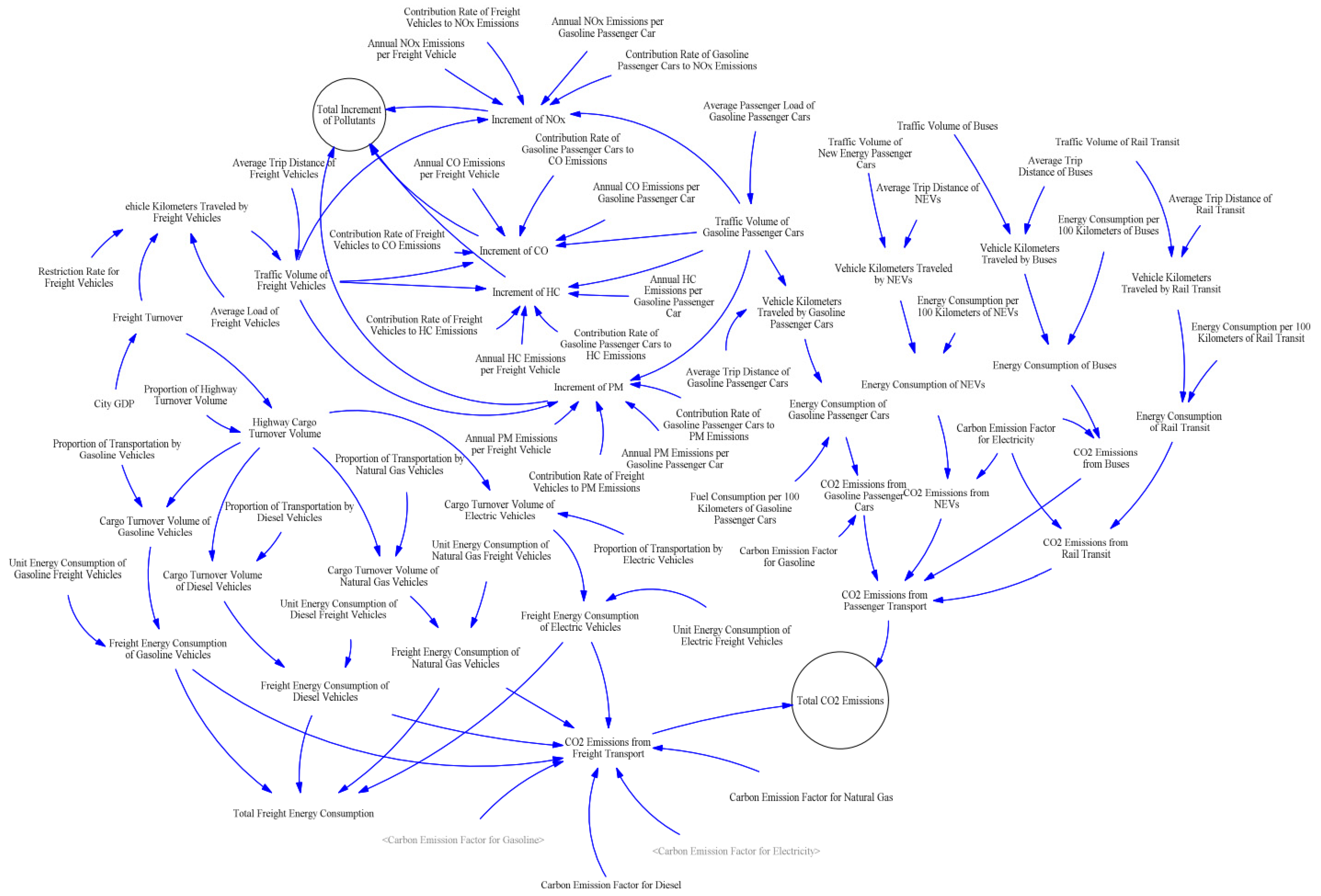 Sustainability 17 09296 g005