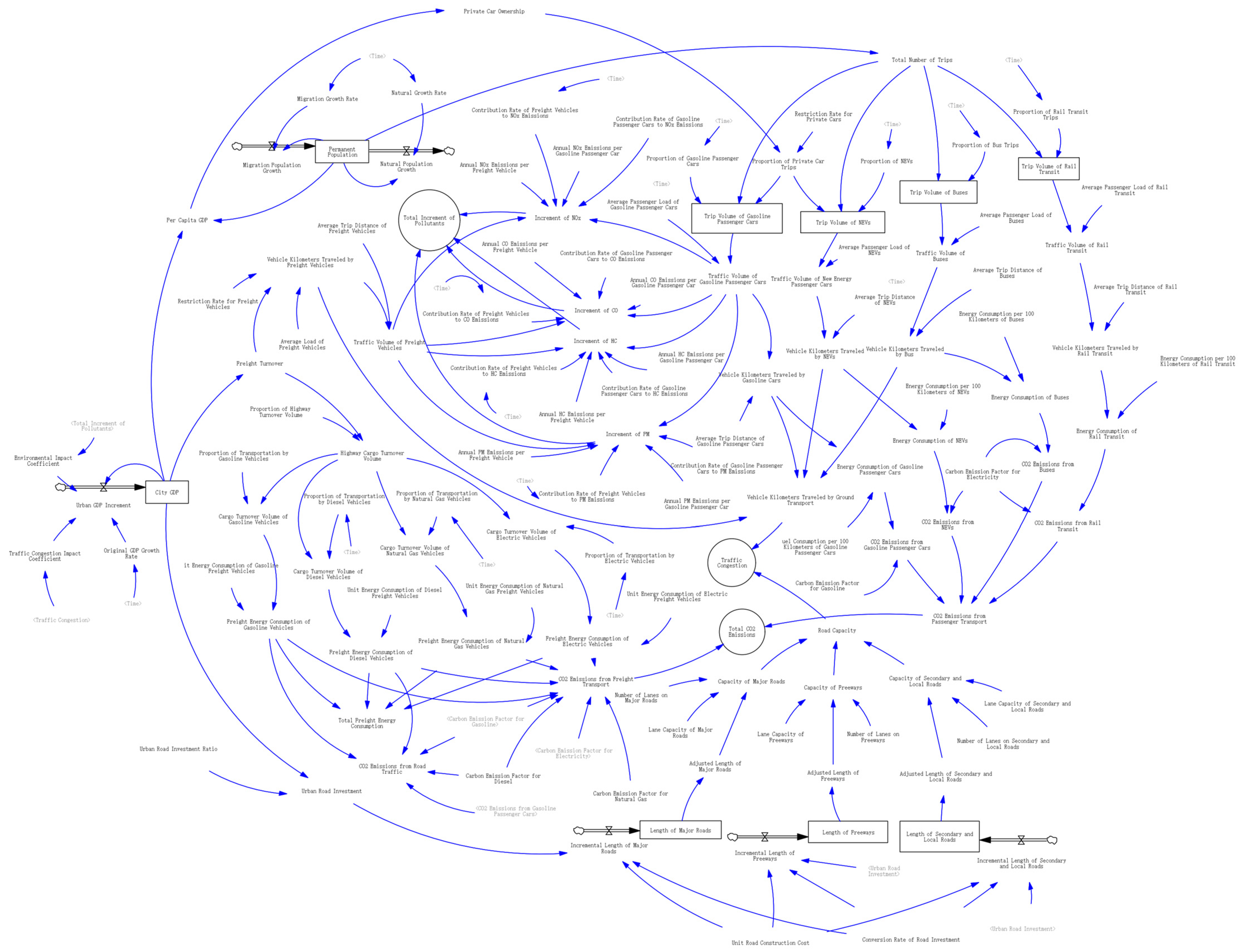 Sustainability 17 09296 g006