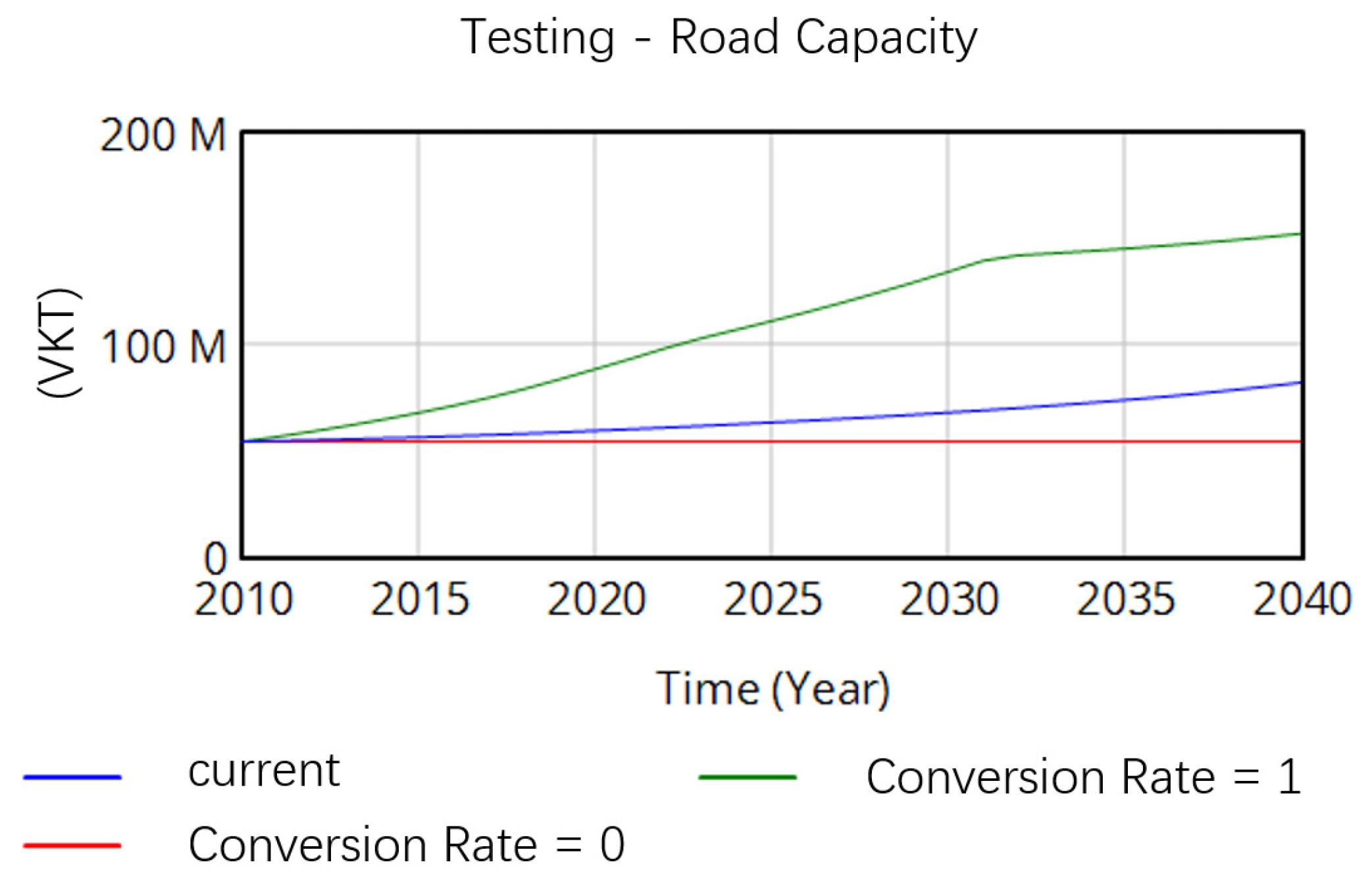 Sustainability 17 09296 g007