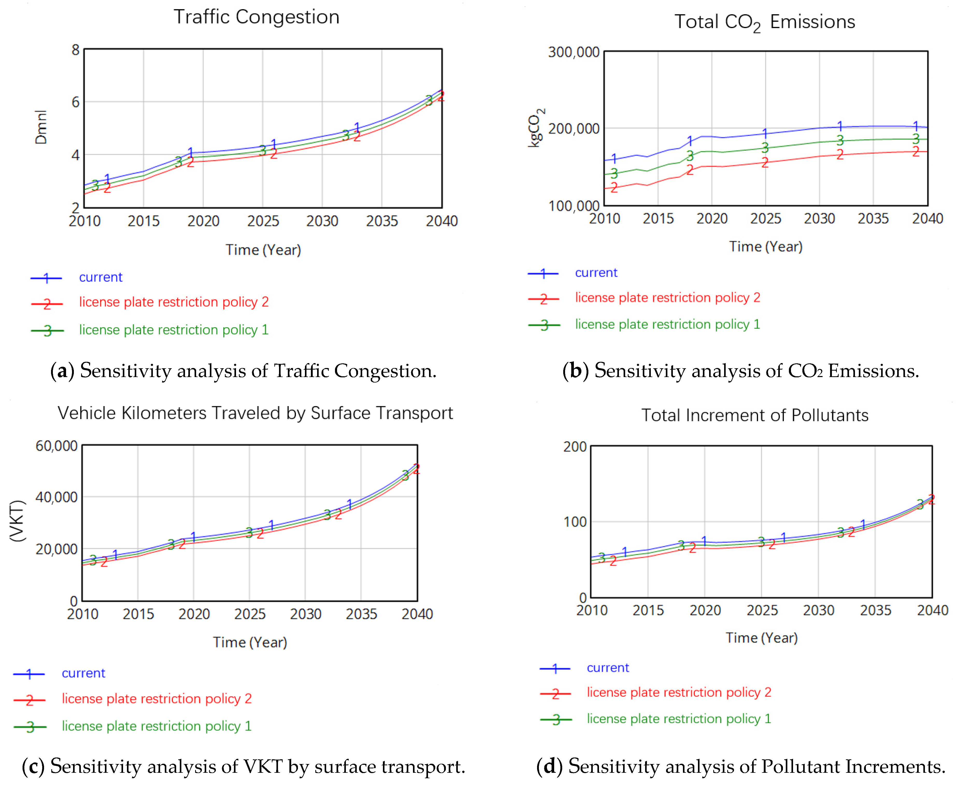 Sustainability 17 09296 g008