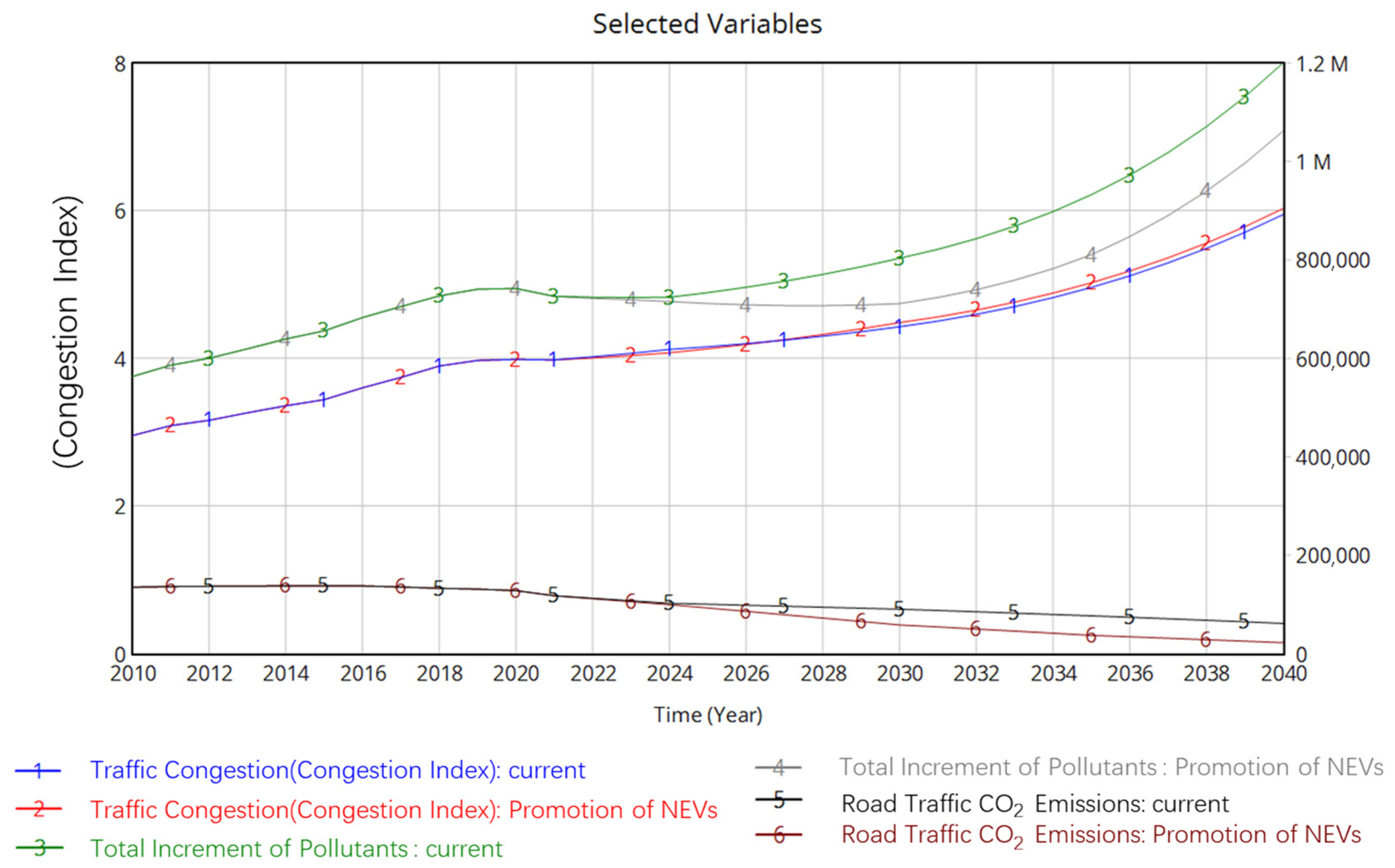 Sustainability 17 09296 g009