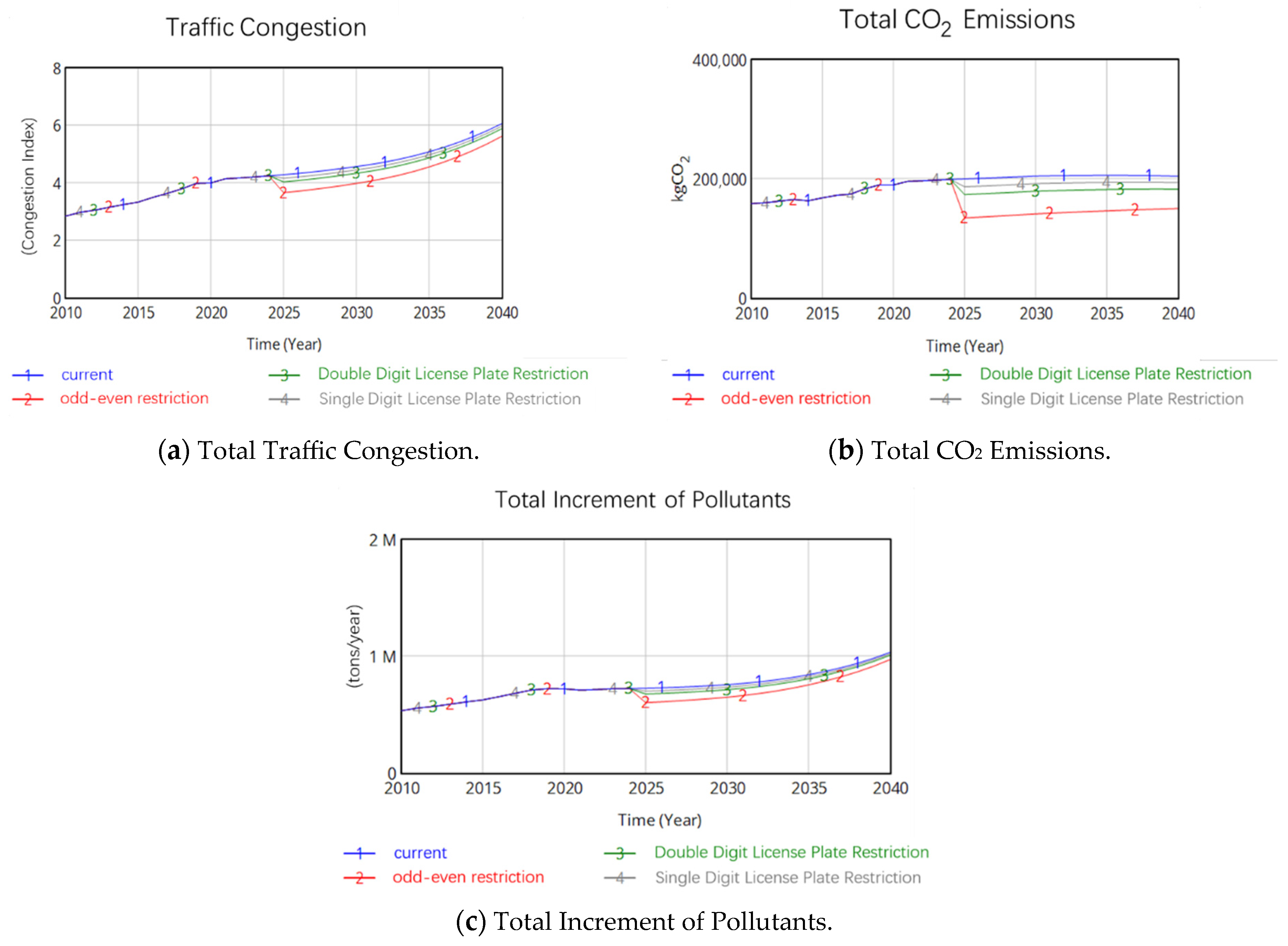 Sustainability 17 09296 g010