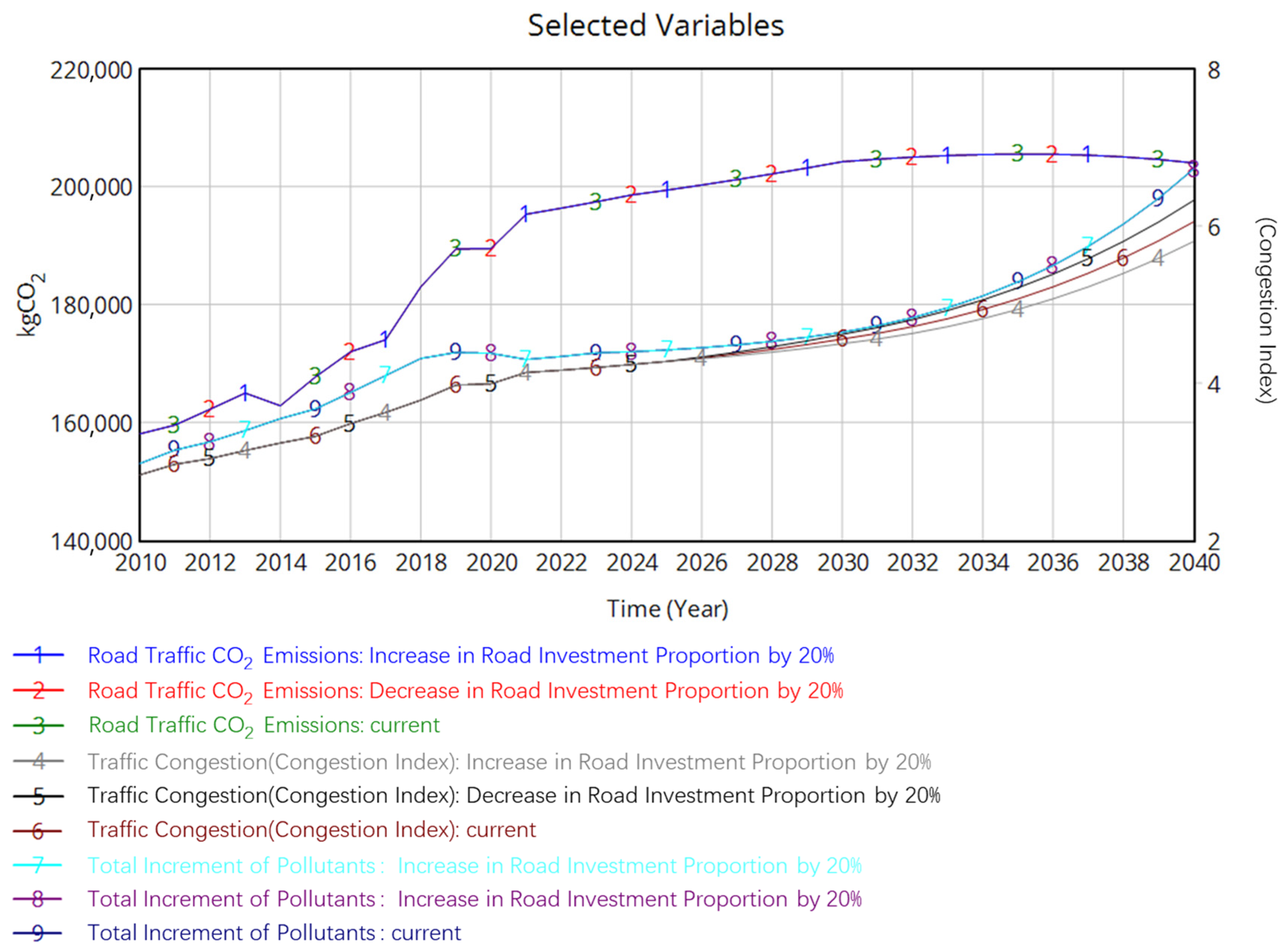 Sustainability 17 09296 g011