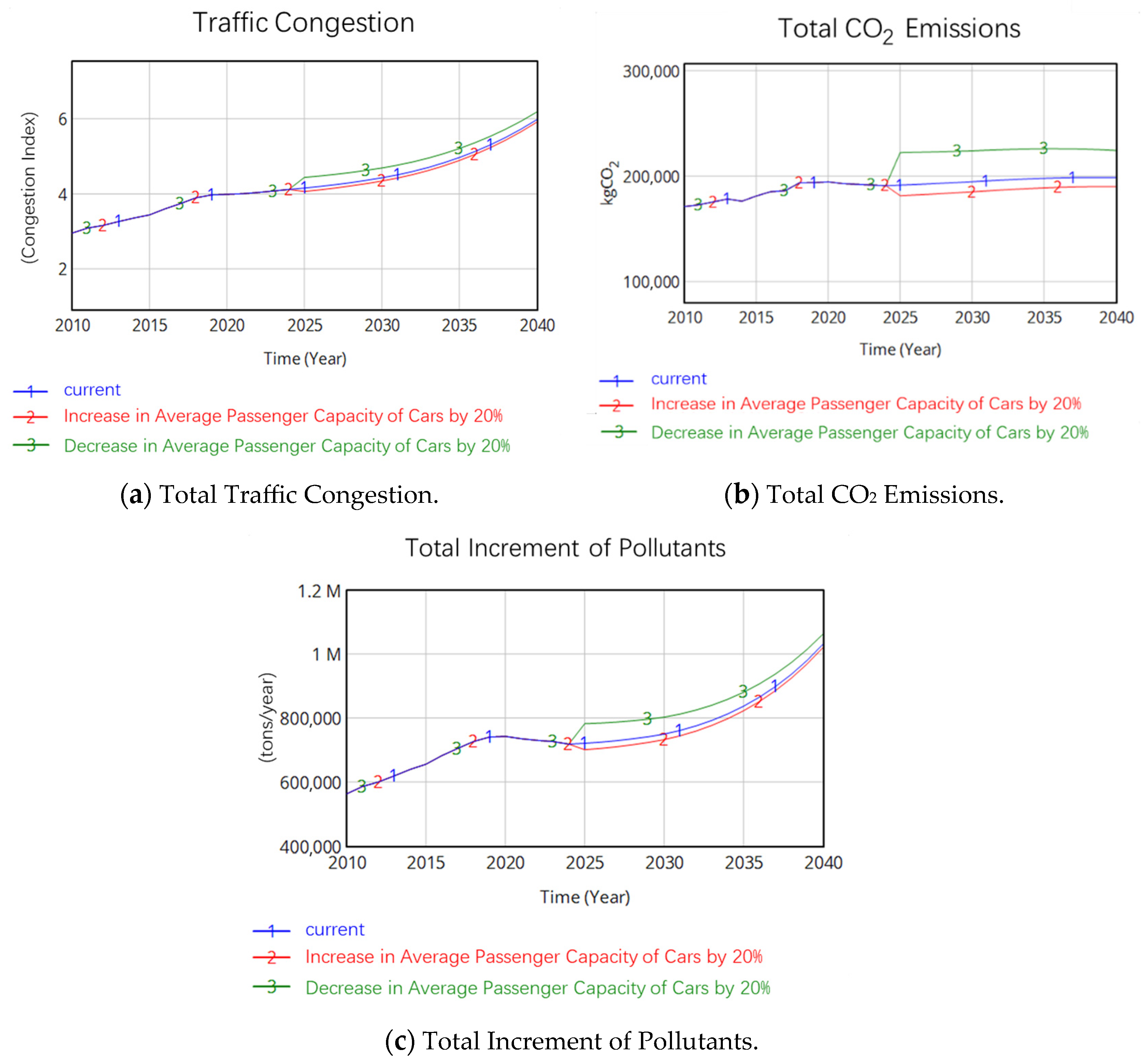 Sustainability 17 09296 g012